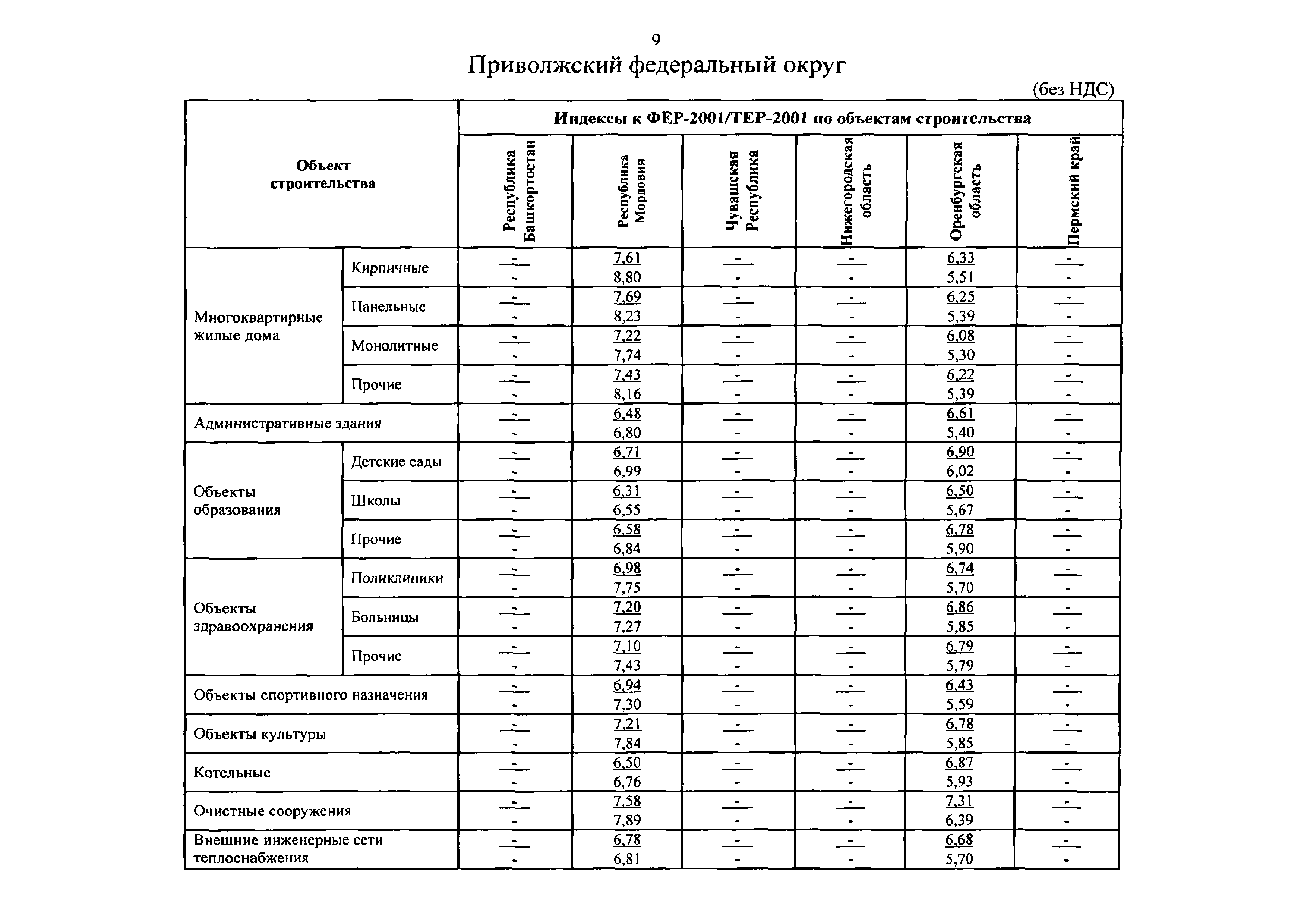 Письмо 38958-ДВ/09