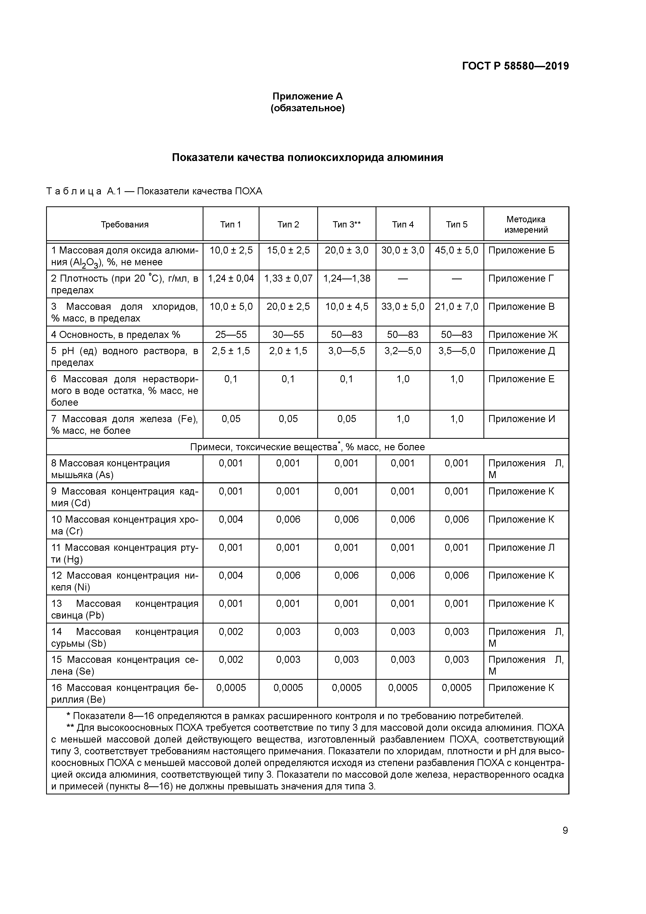 ГОСТ Р 58580-2019