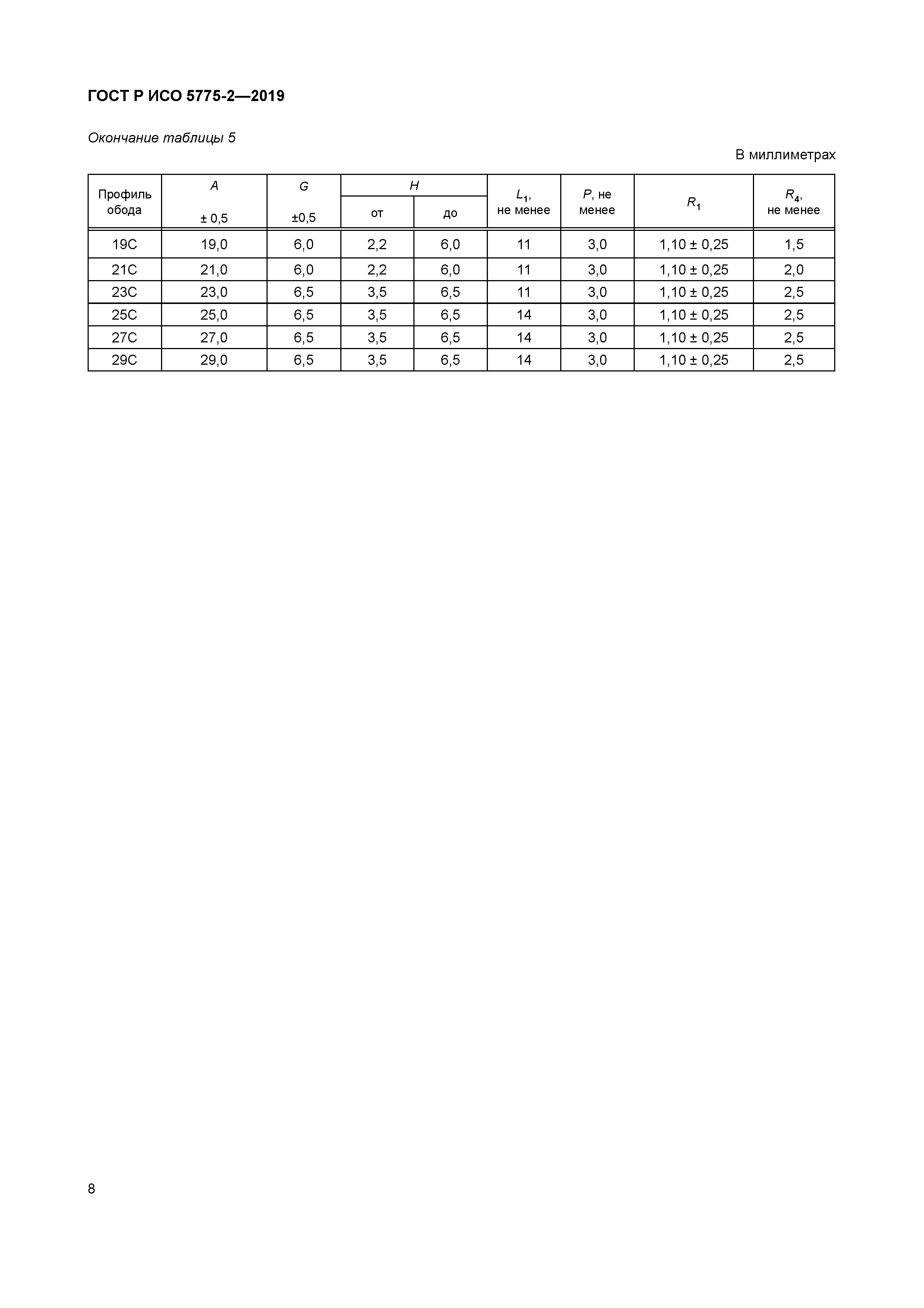 ГОСТ Р ИСО 5775-2-2019