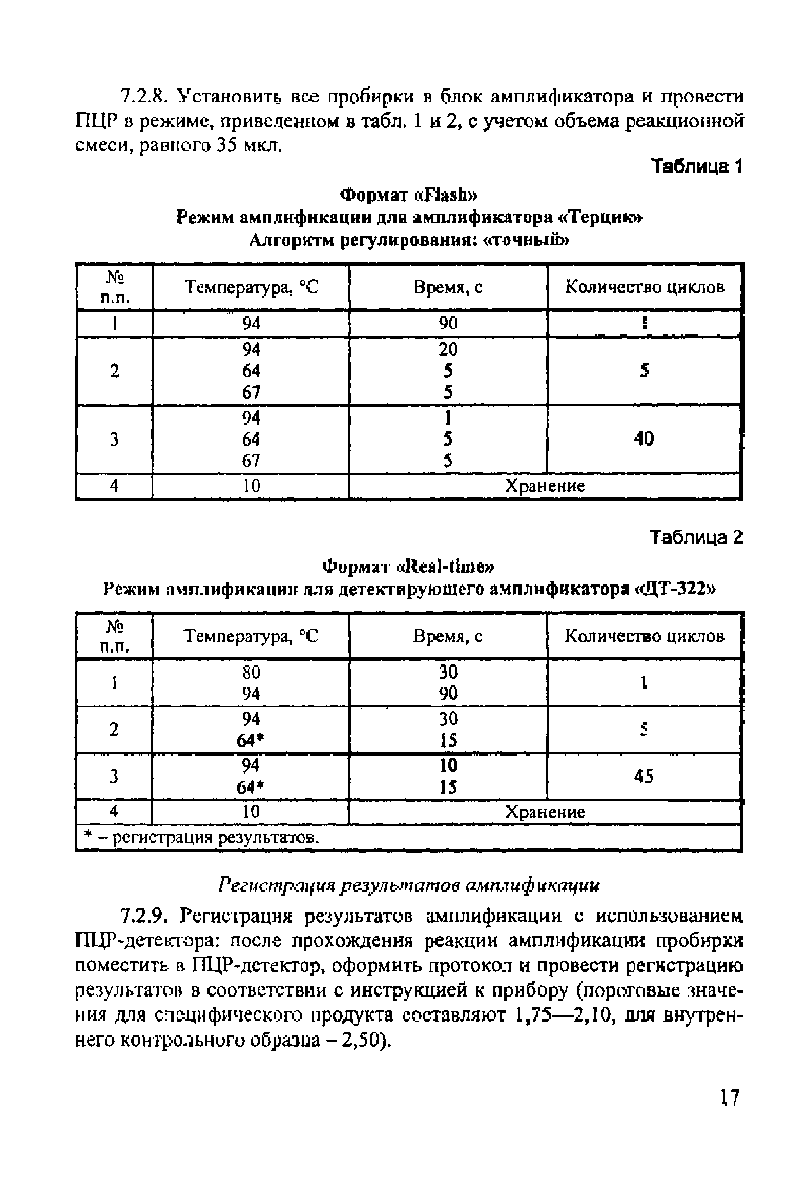 МР 02.028-08