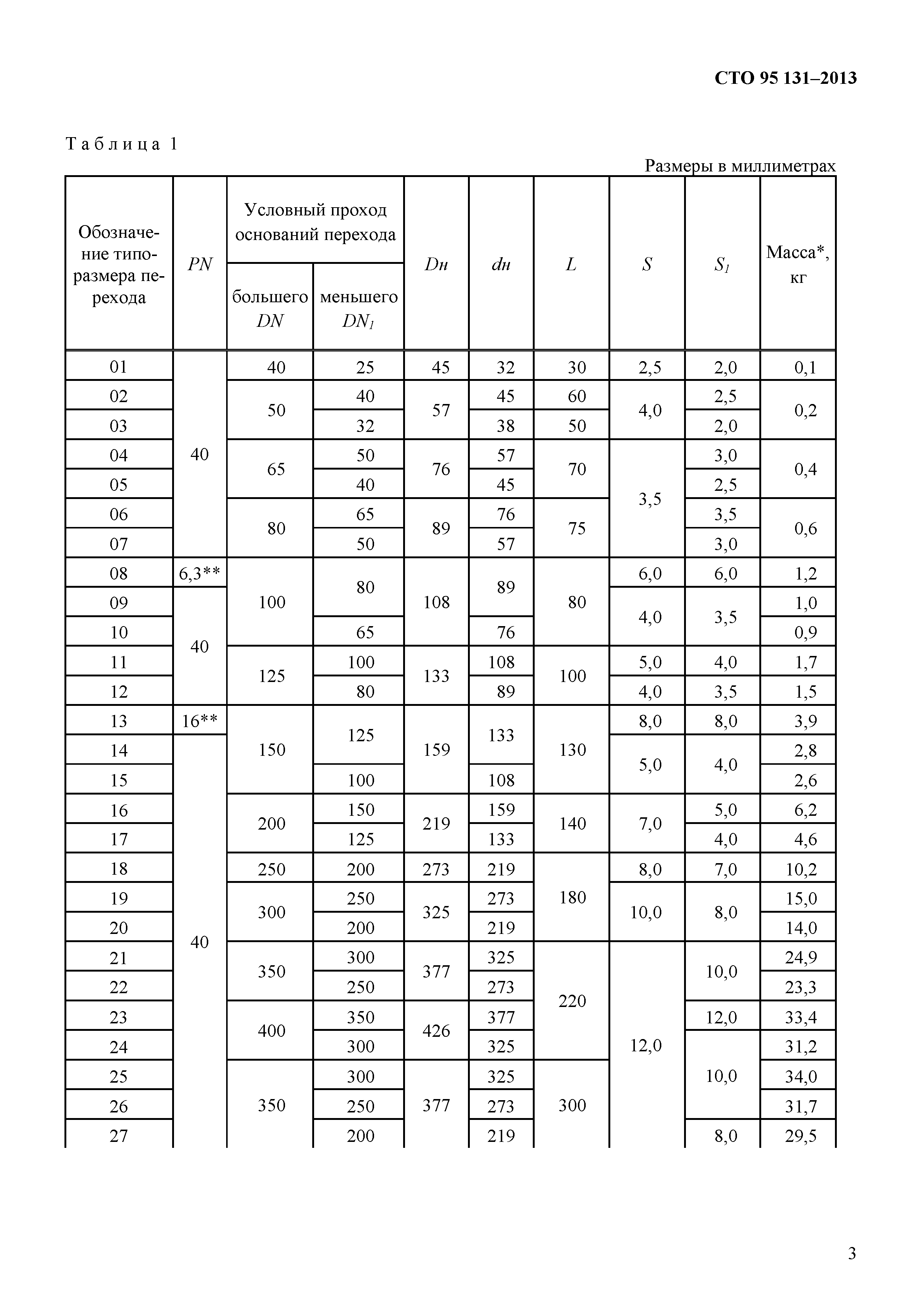 СТО 95 131-2013