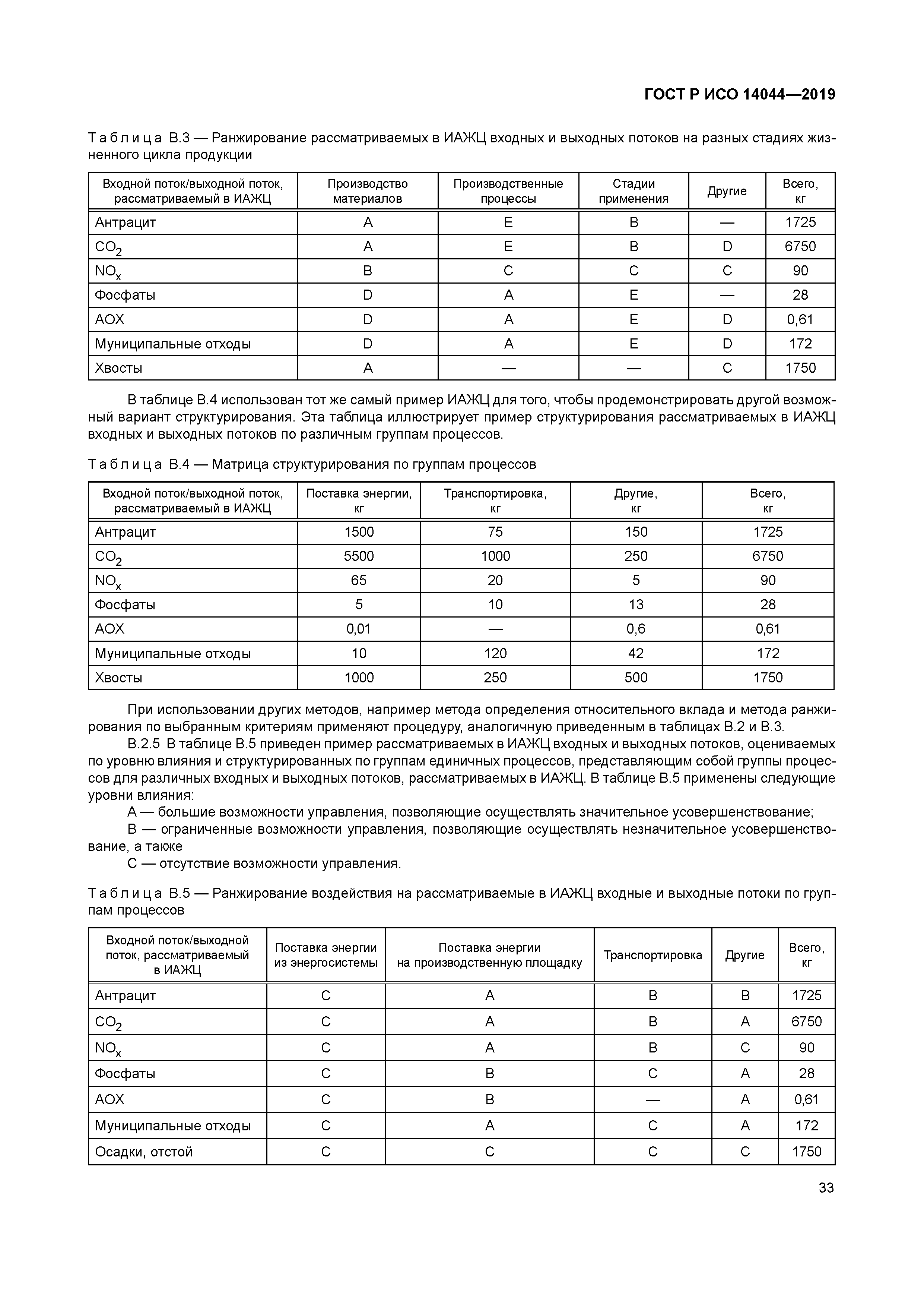 ГОСТ Р ИСО 14044-2019
