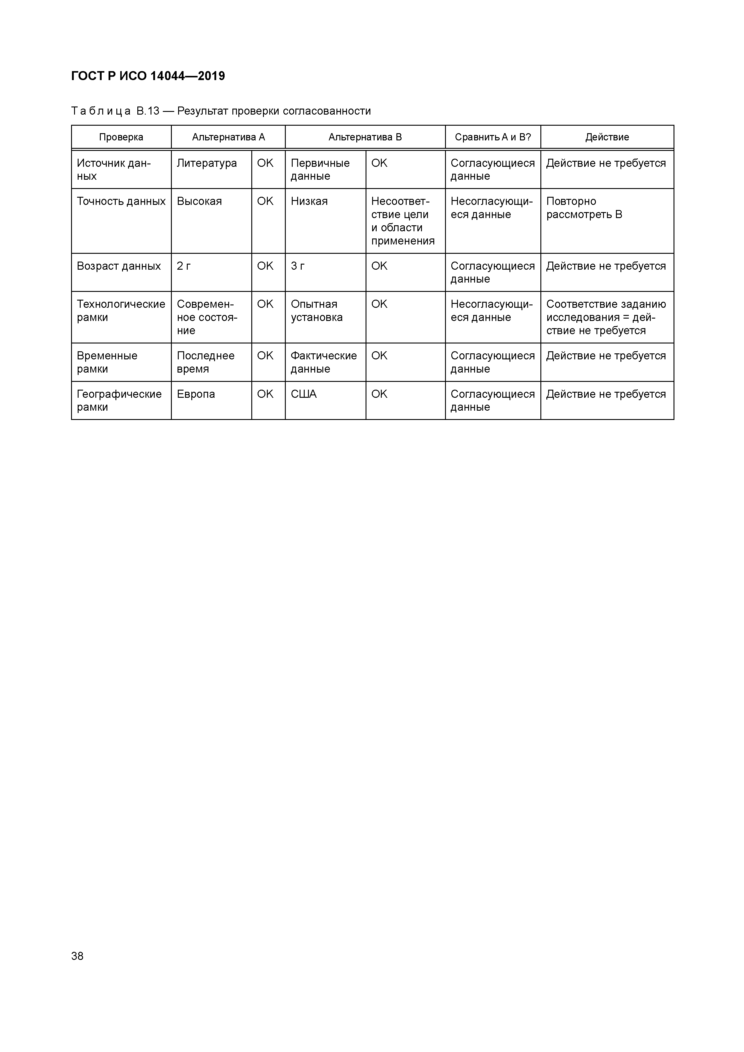 ГОСТ Р ИСО 14044-2019