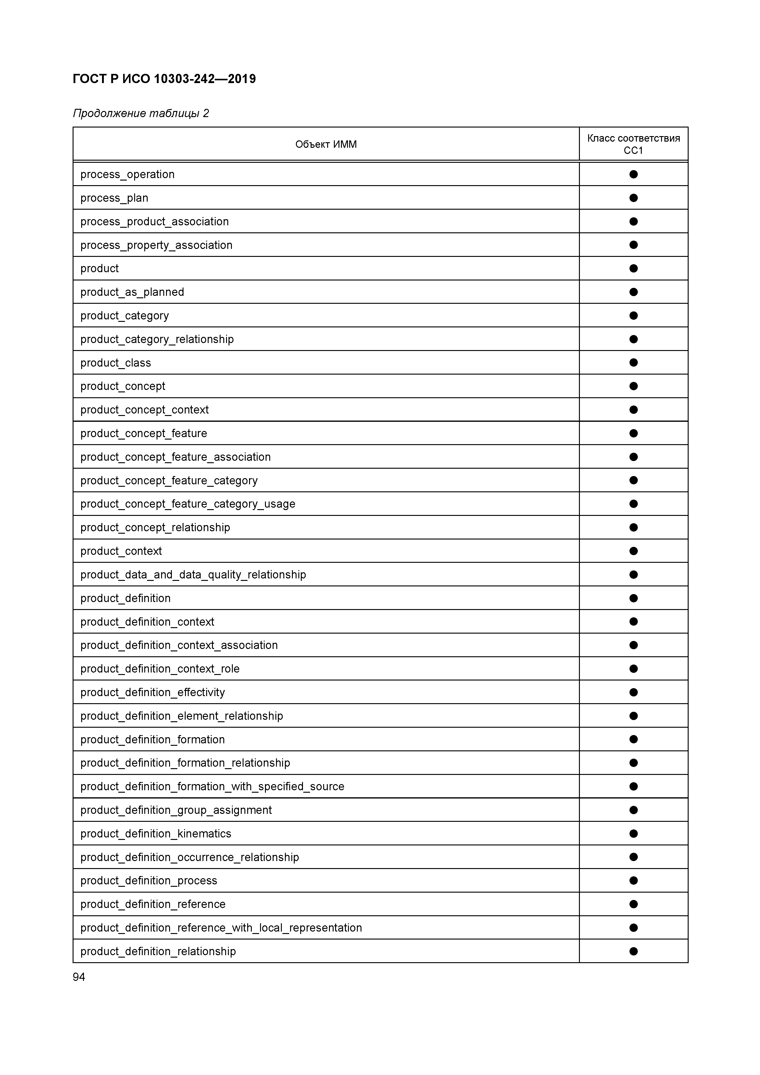 ГОСТ Р ИСО 10303-242-2019