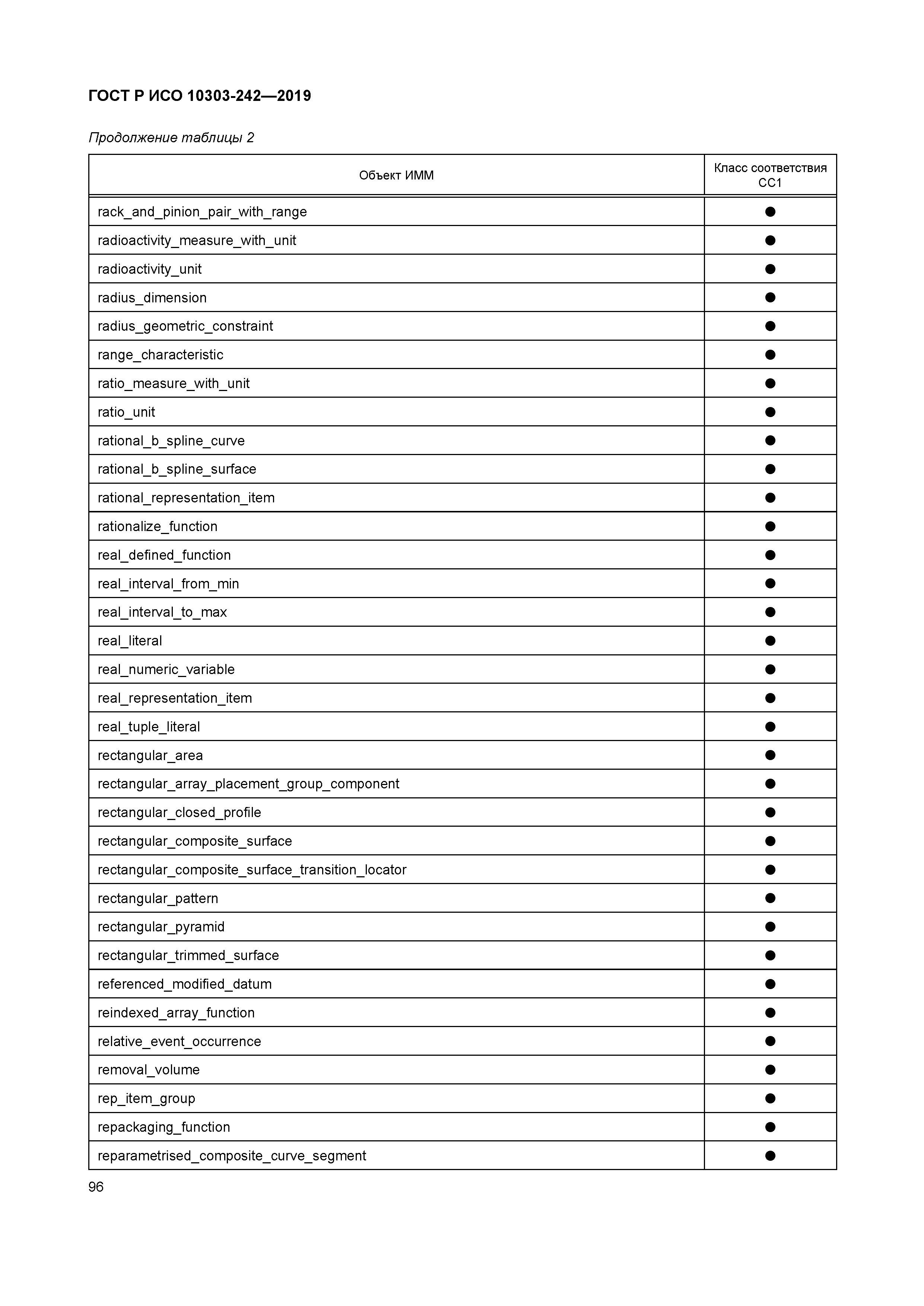ГОСТ Р ИСО 10303-242-2019