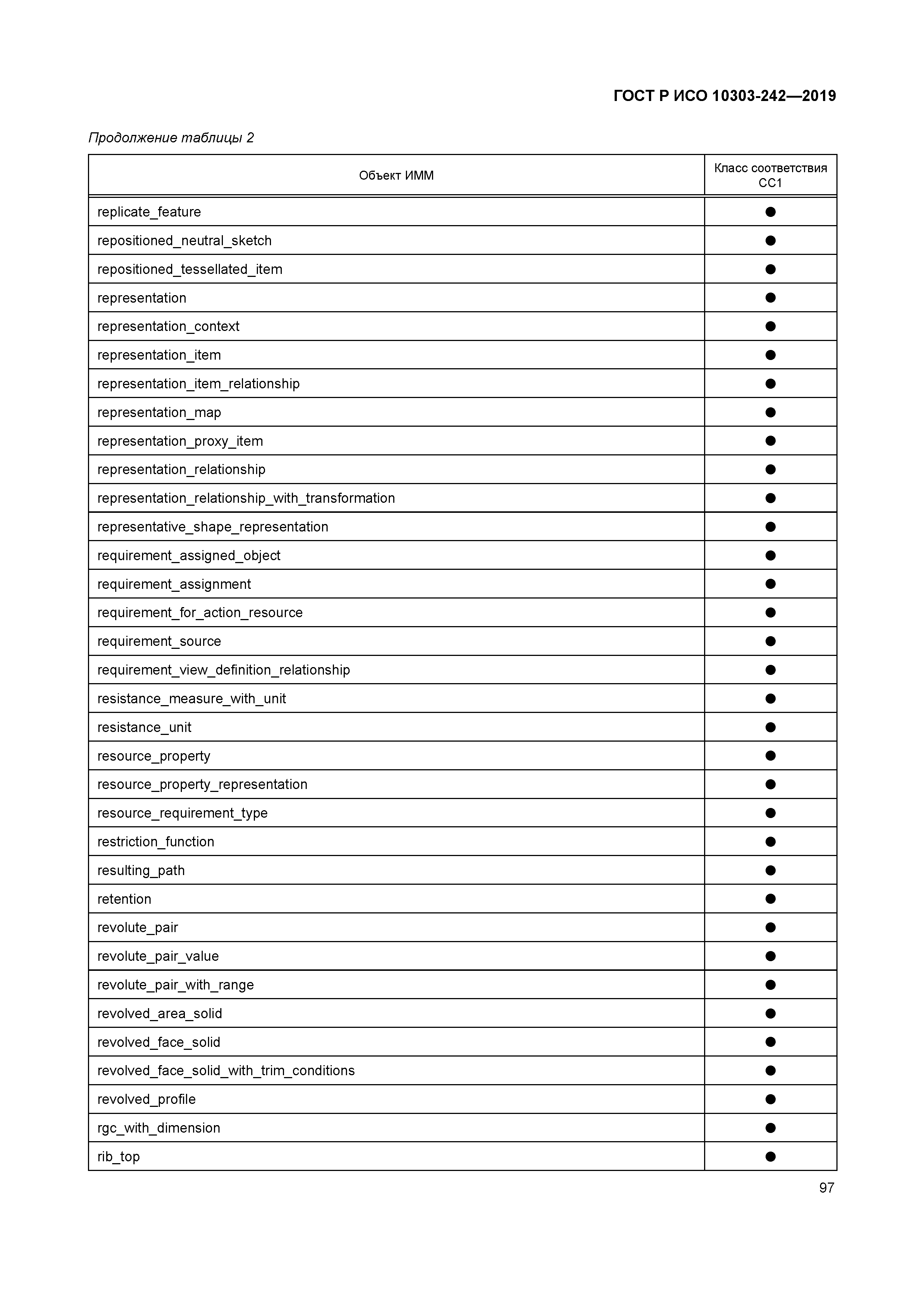 ГОСТ Р ИСО 10303-242-2019