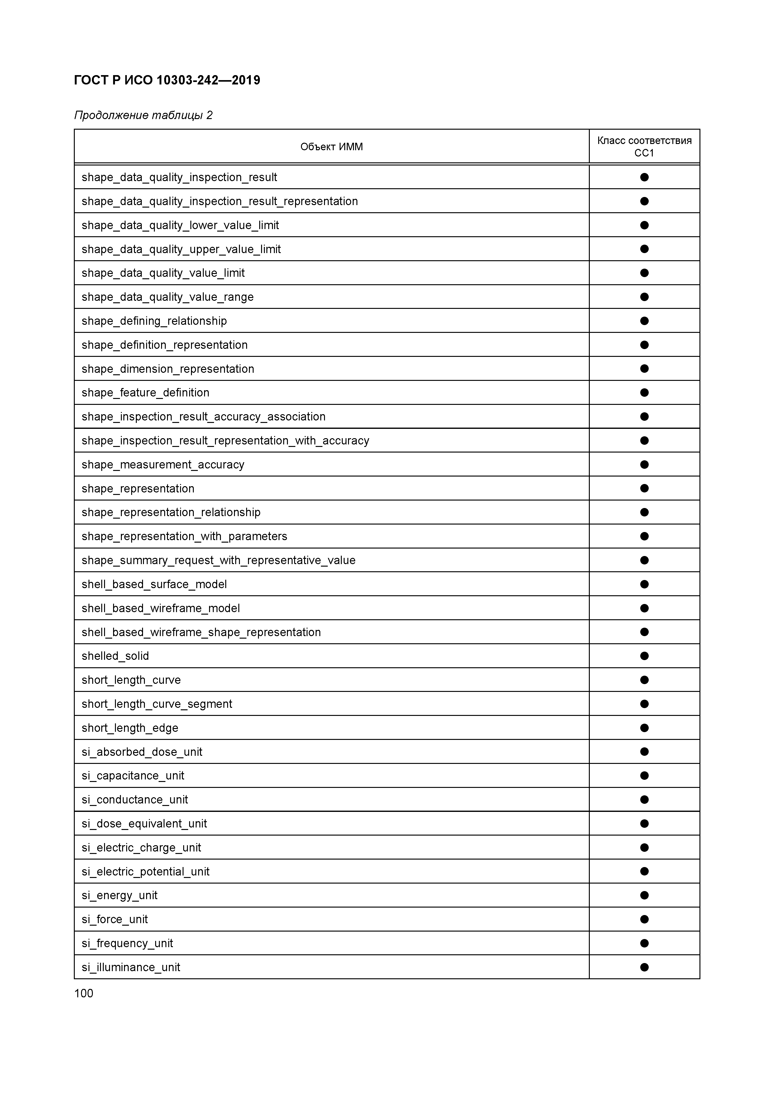ГОСТ Р ИСО 10303-242-2019