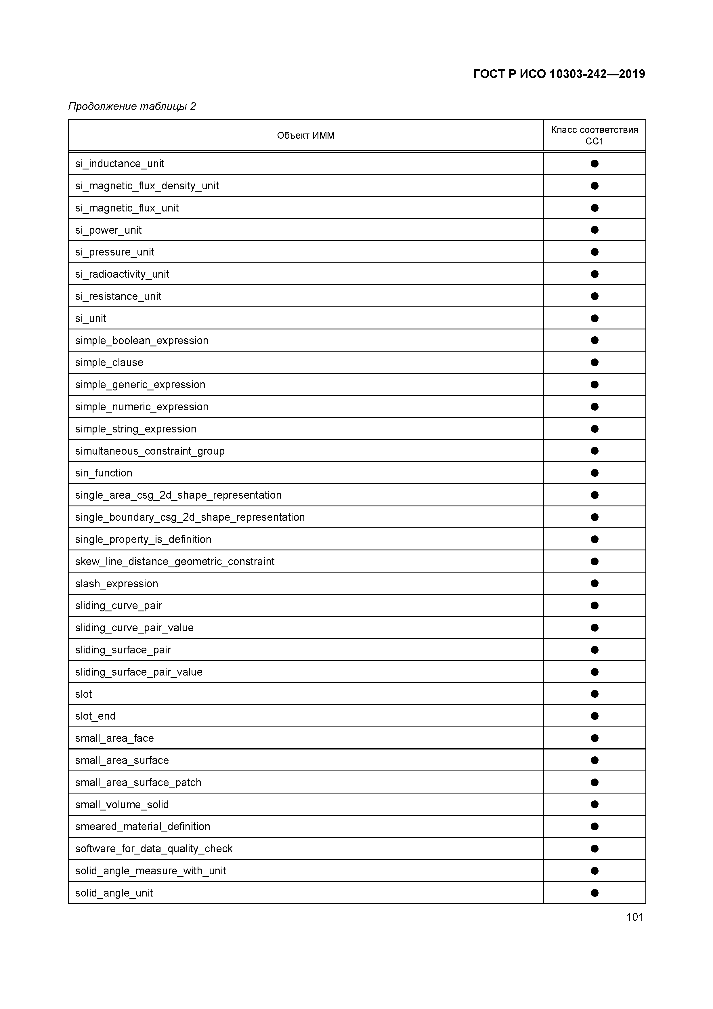 ГОСТ Р ИСО 10303-242-2019