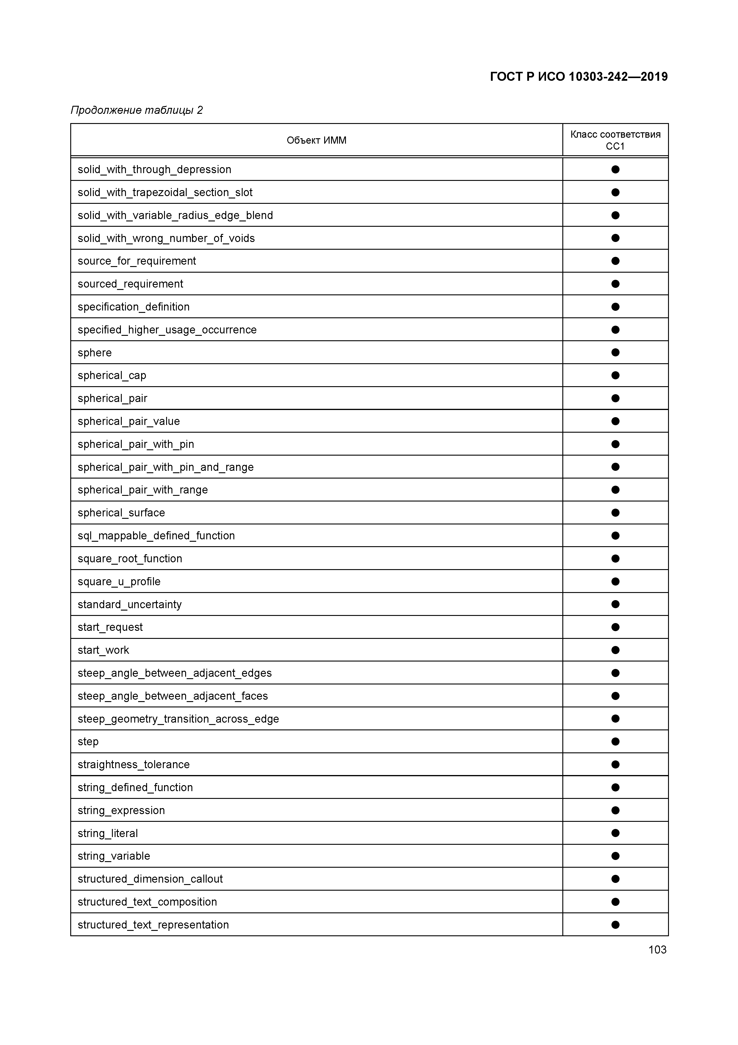 ГОСТ Р ИСО 10303-242-2019