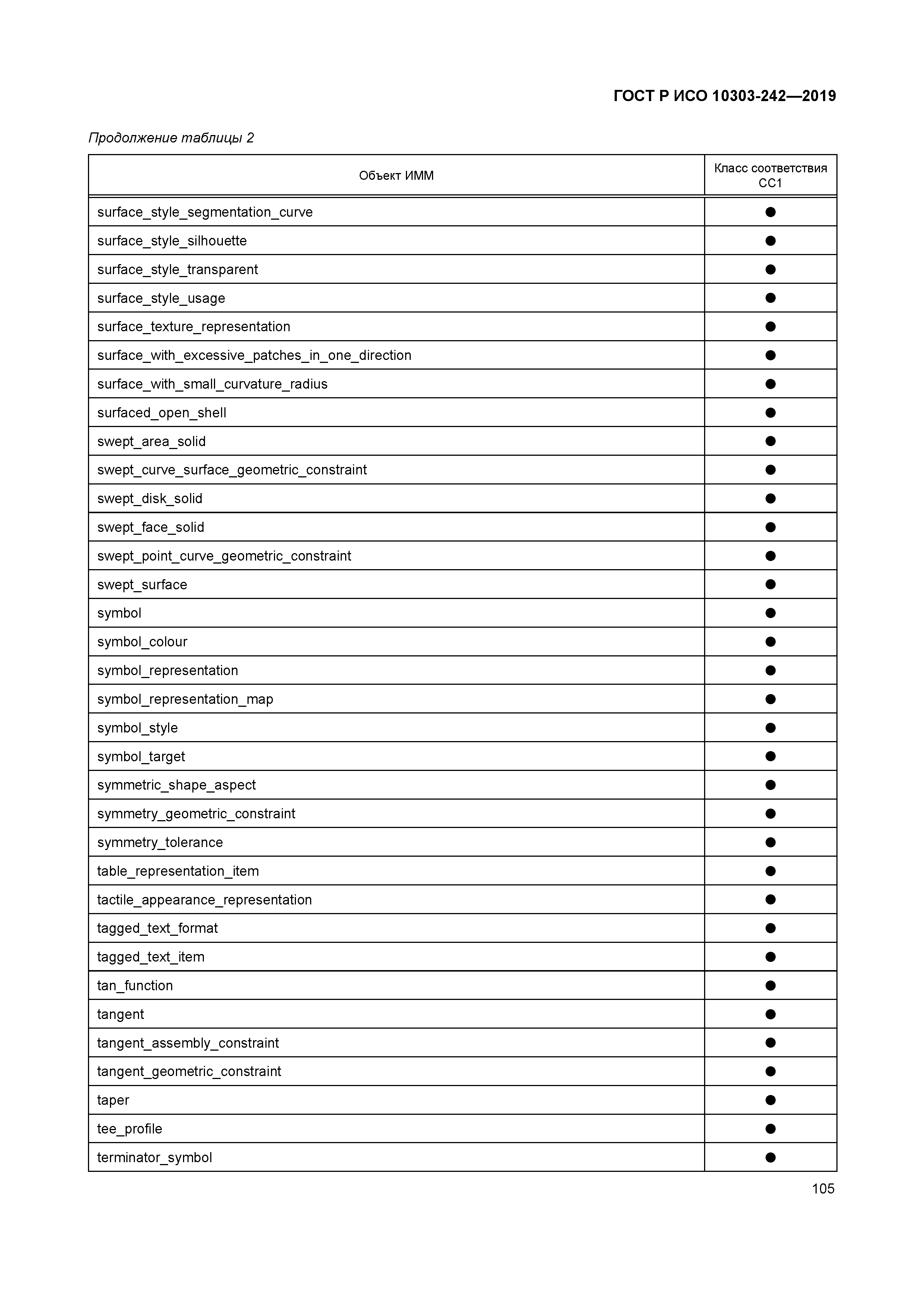 ГОСТ Р ИСО 10303-242-2019