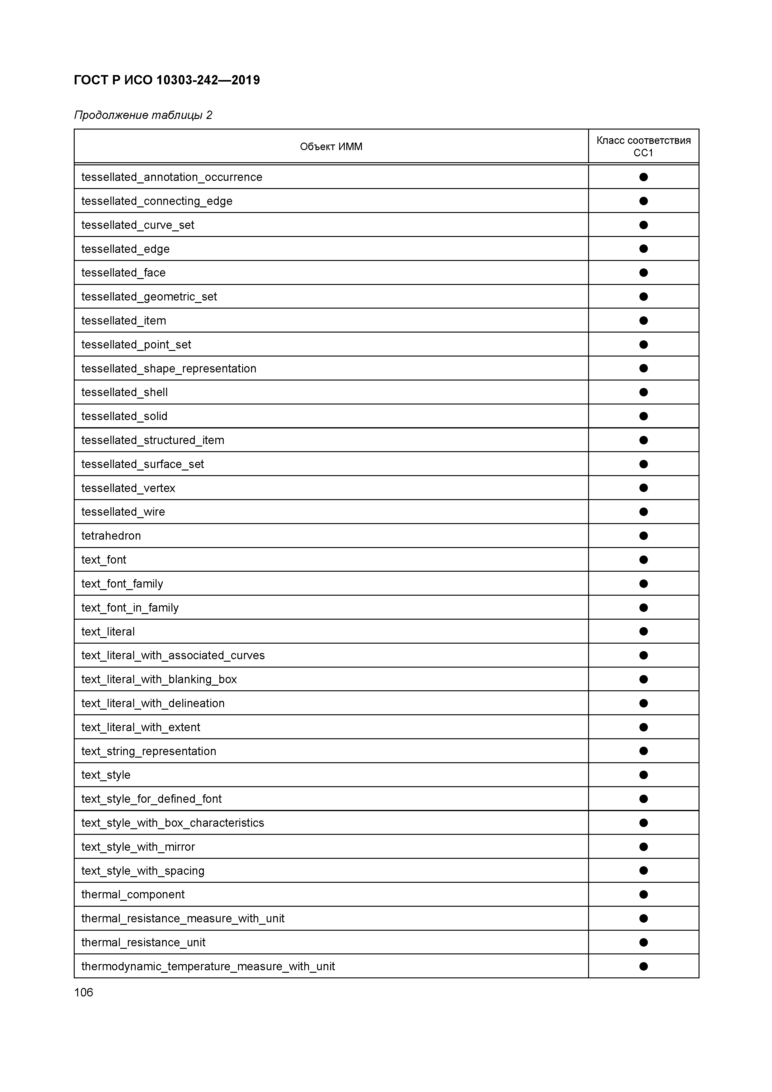 ГОСТ Р ИСО 10303-242-2019