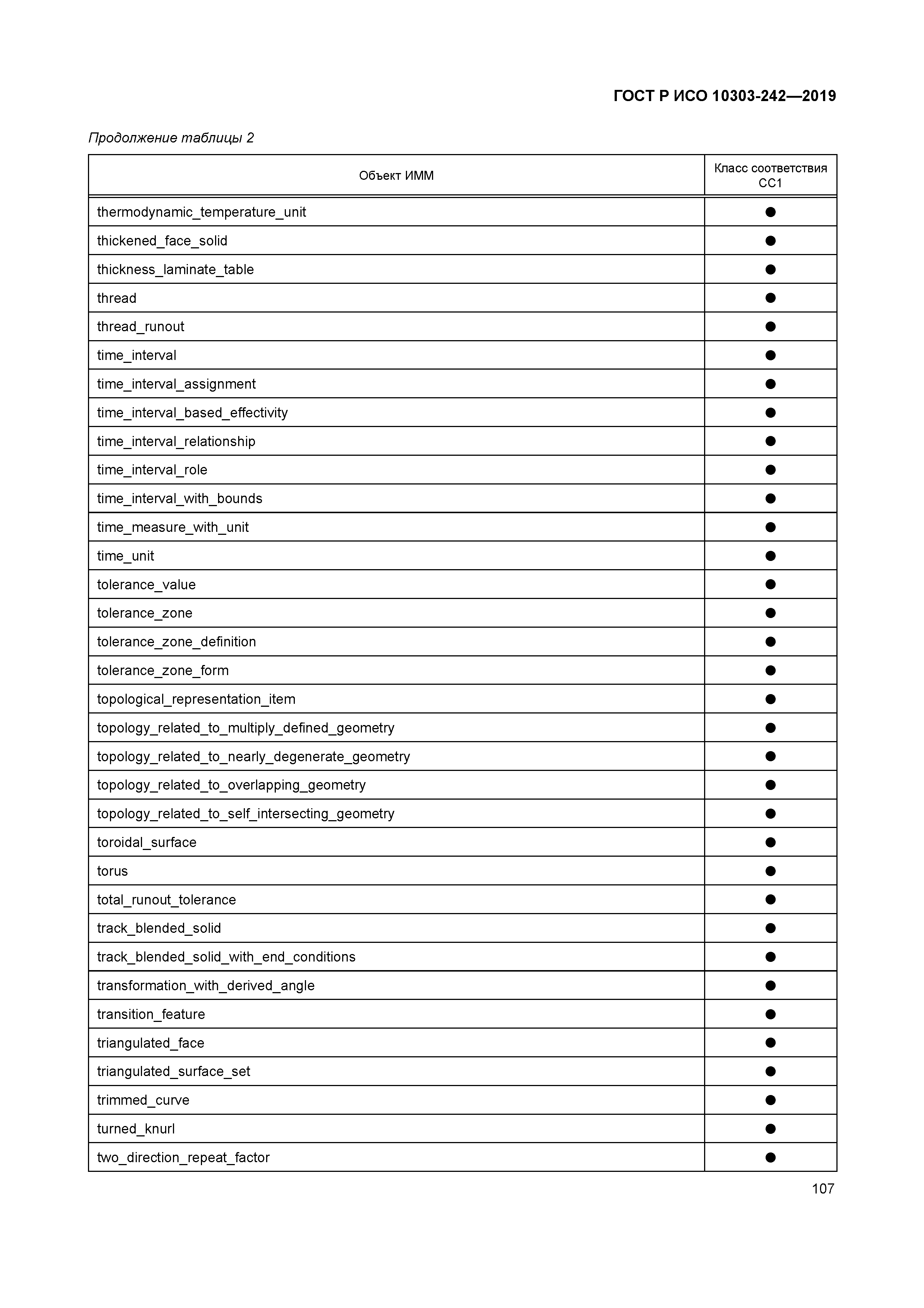 ГОСТ Р ИСО 10303-242-2019