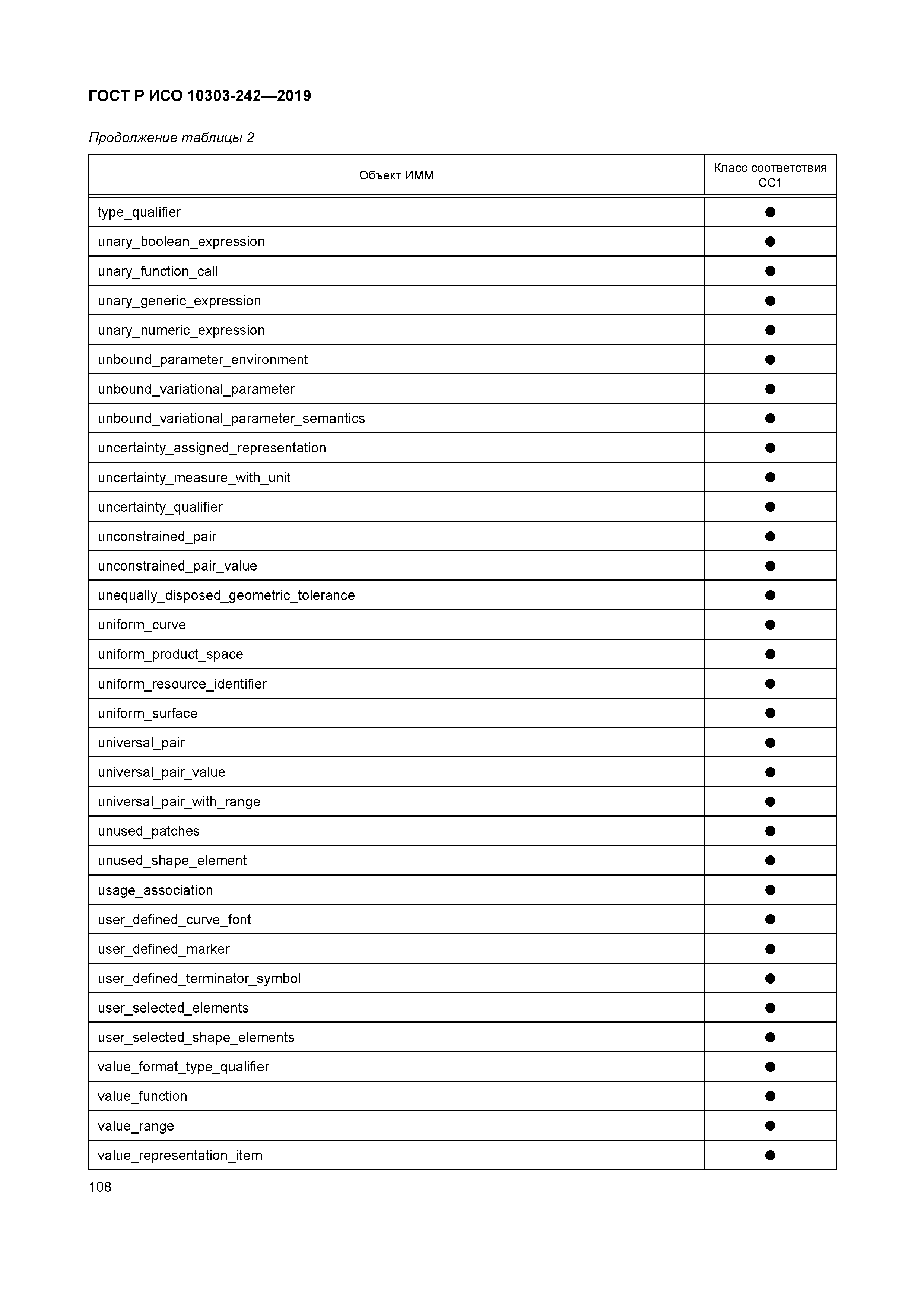 ГОСТ Р ИСО 10303-242-2019