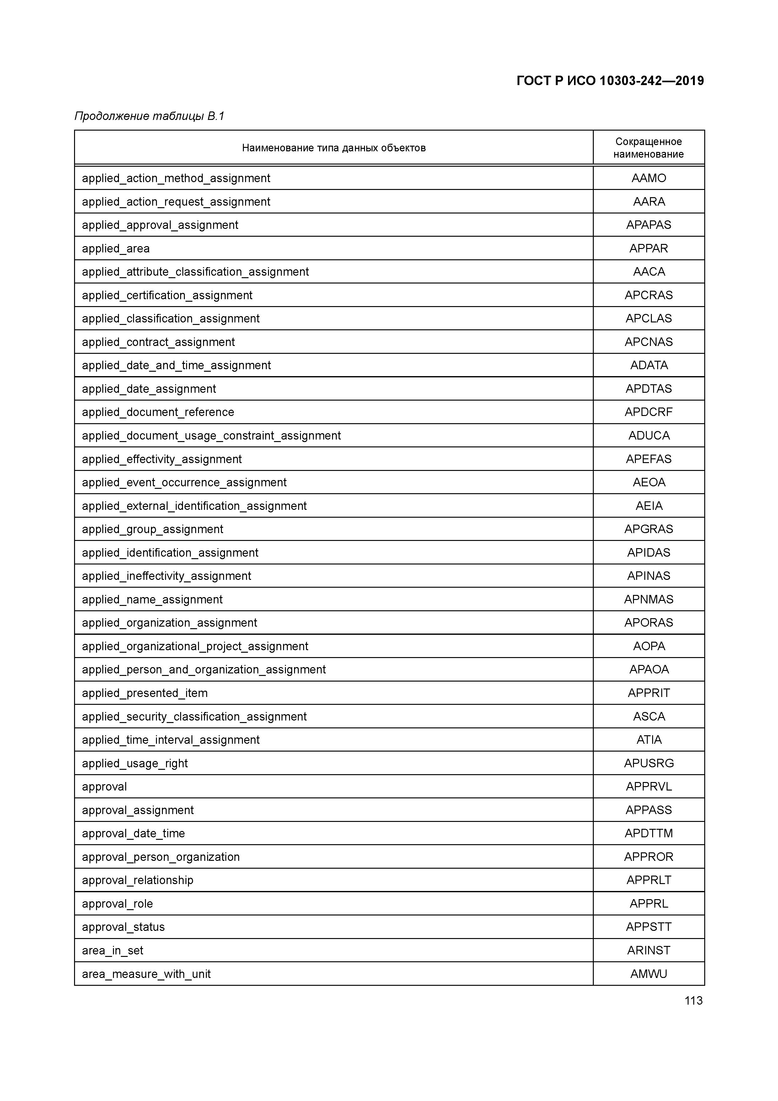 ГОСТ Р ИСО 10303-242-2019