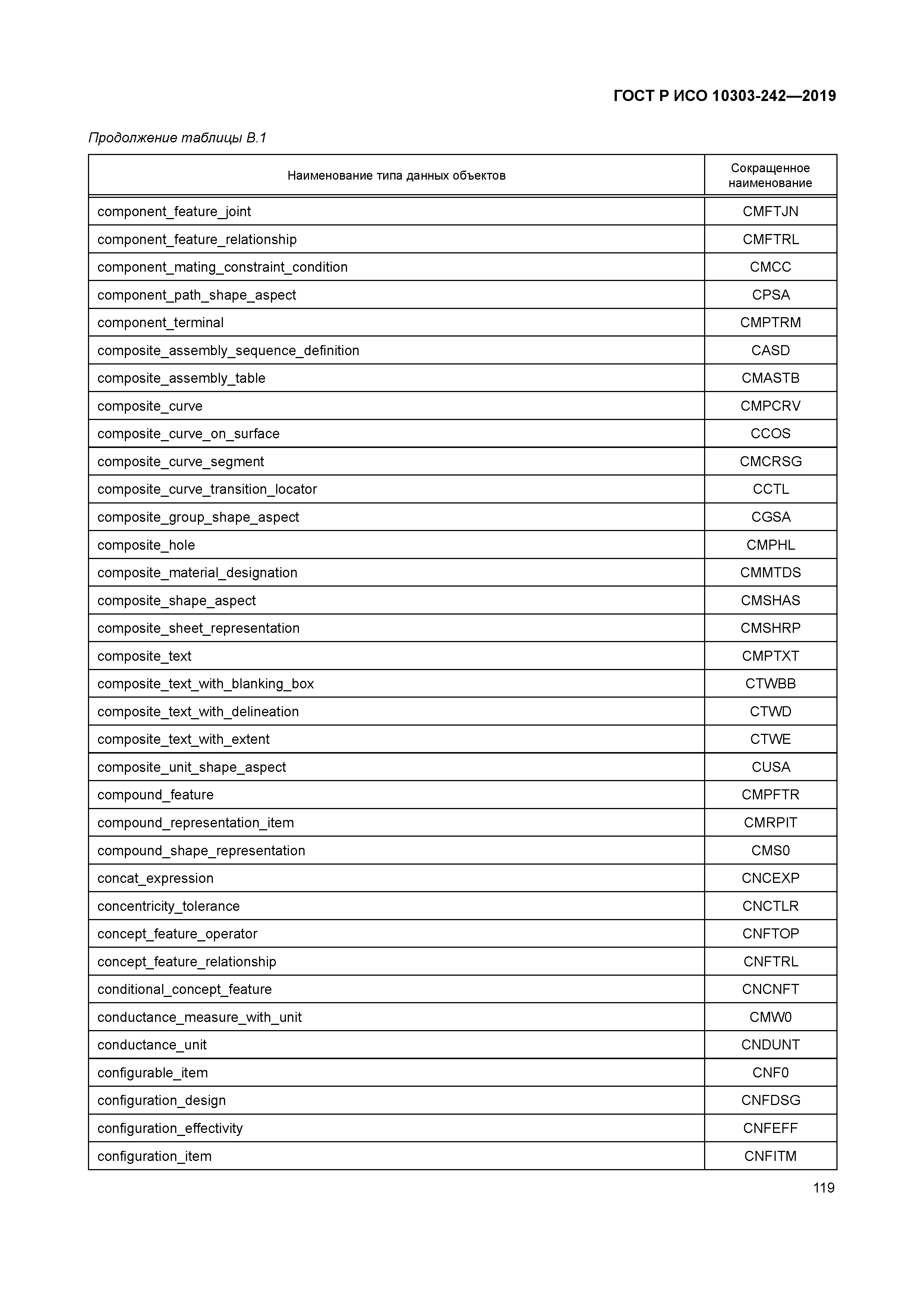 ГОСТ Р ИСО 10303-242-2019