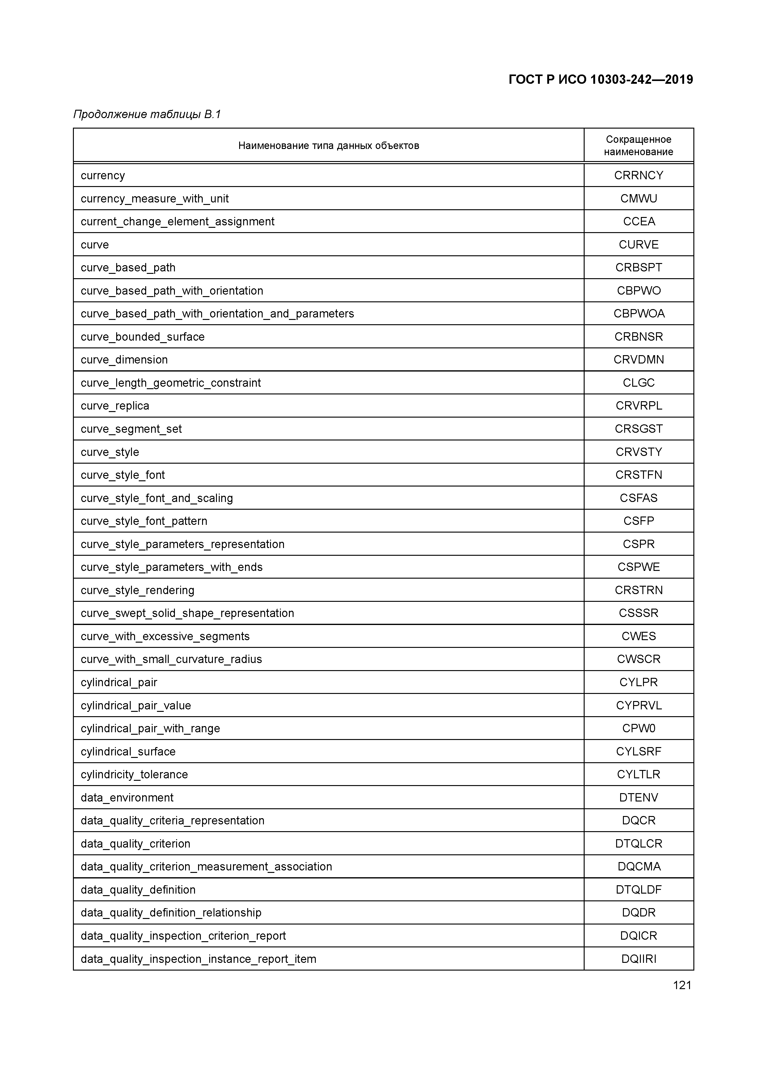 ГОСТ Р ИСО 10303-242-2019