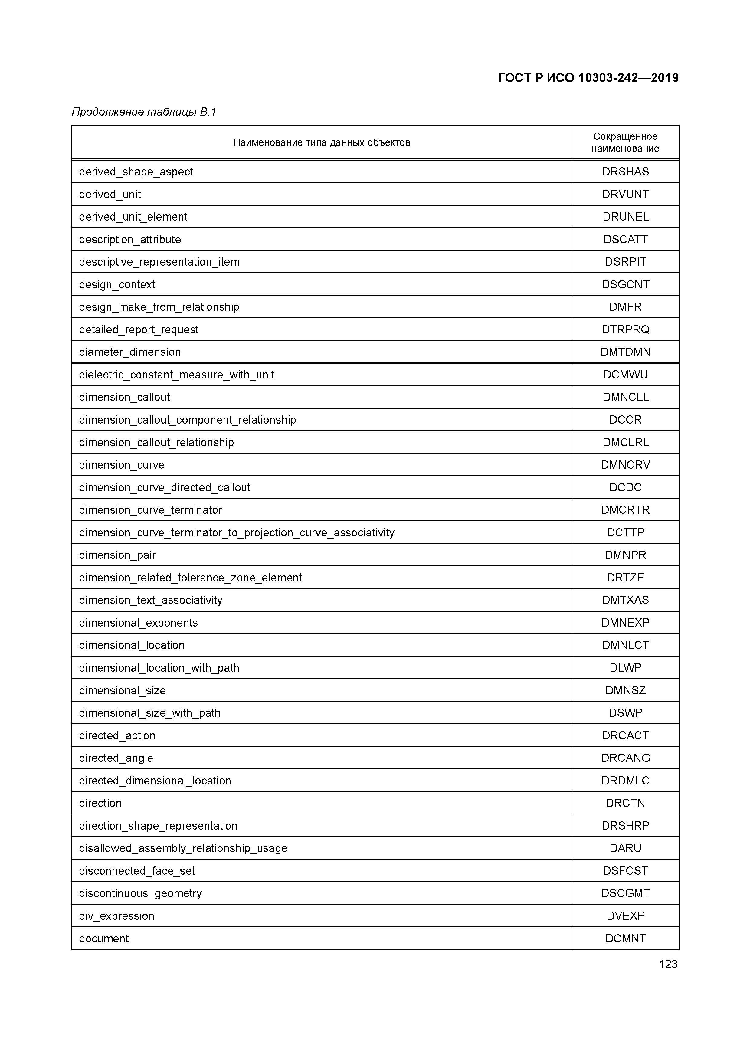 ГОСТ Р ИСО 10303-242-2019