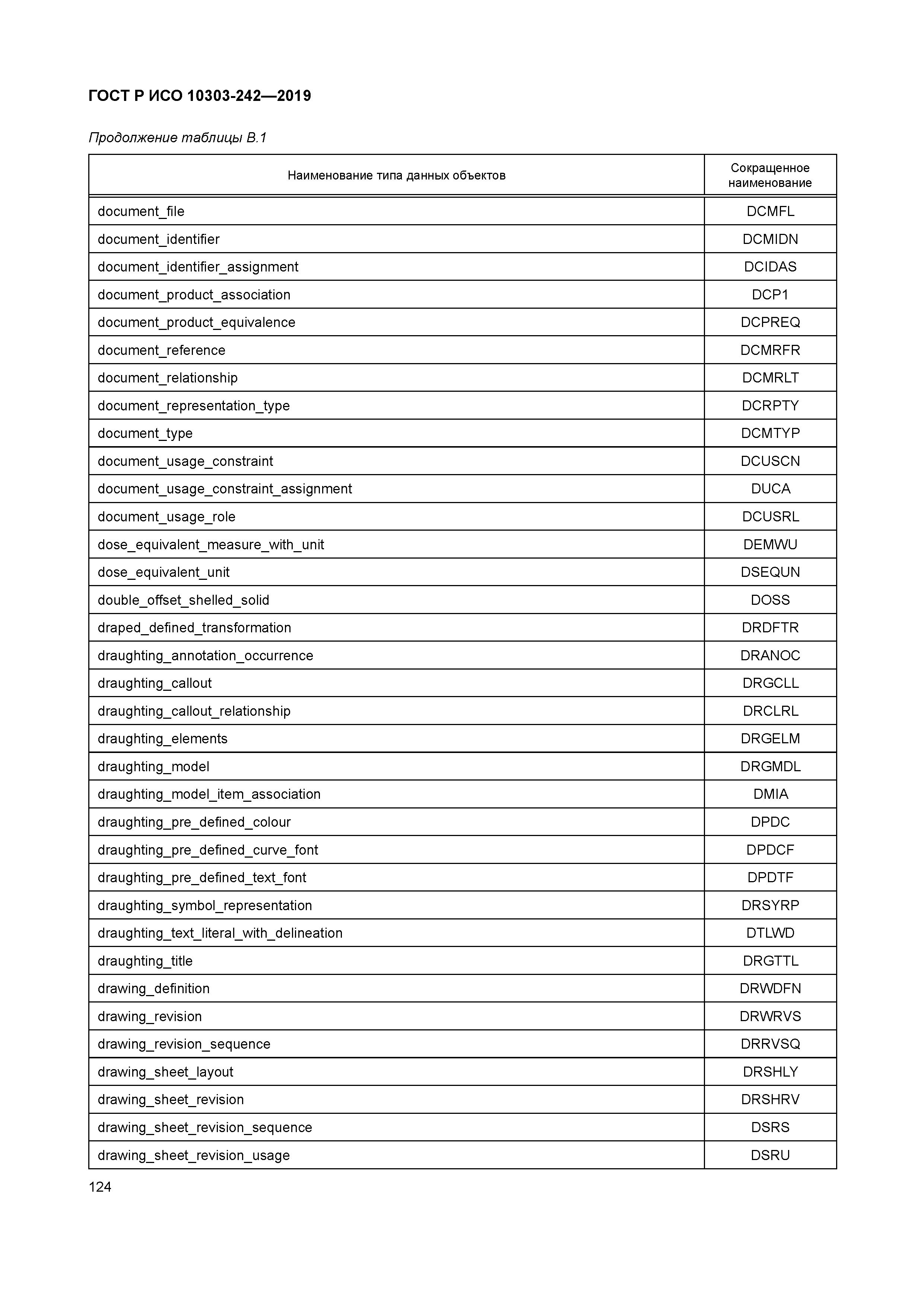 ГОСТ Р ИСО 10303-242-2019