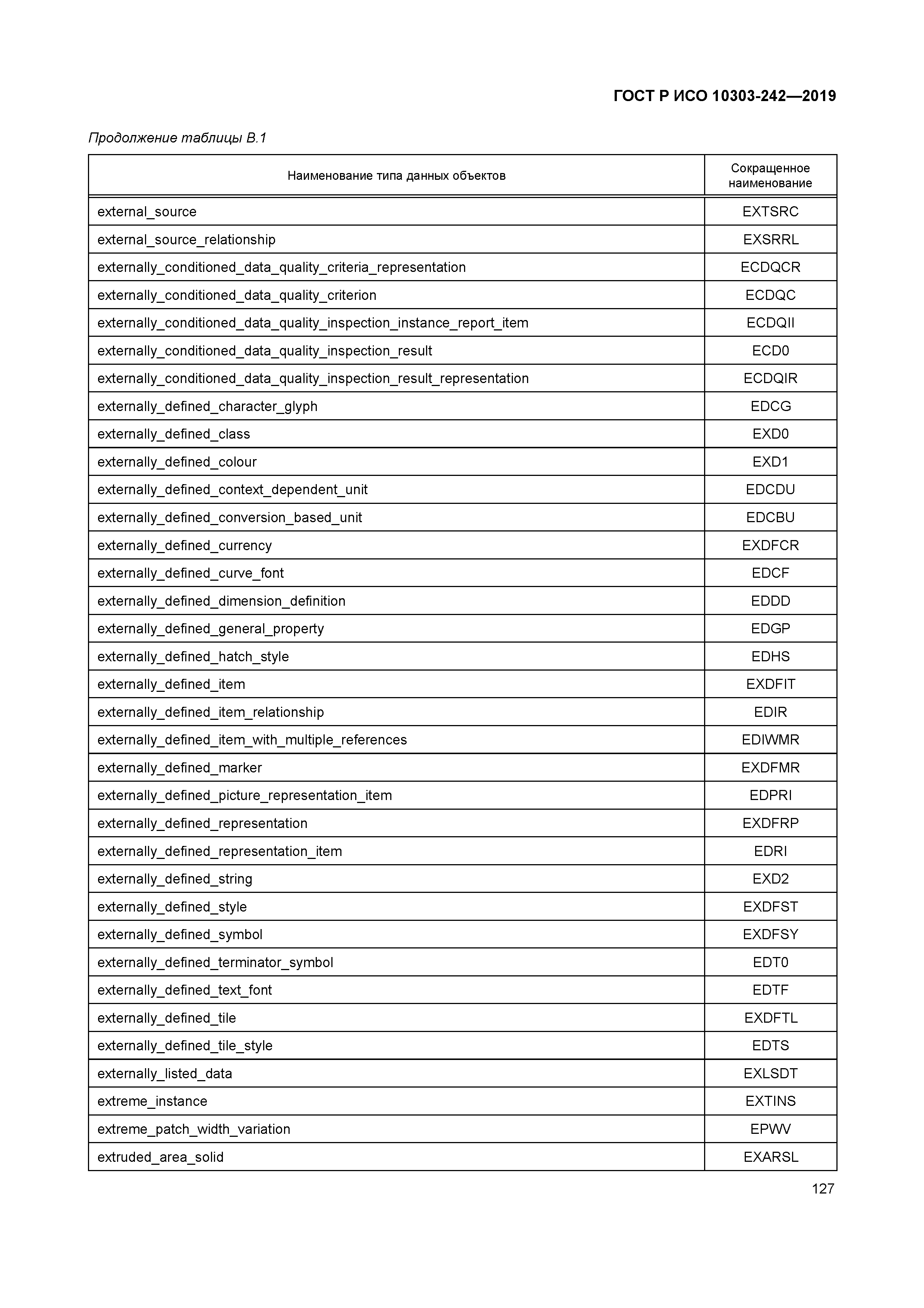 ГОСТ Р ИСО 10303-242-2019