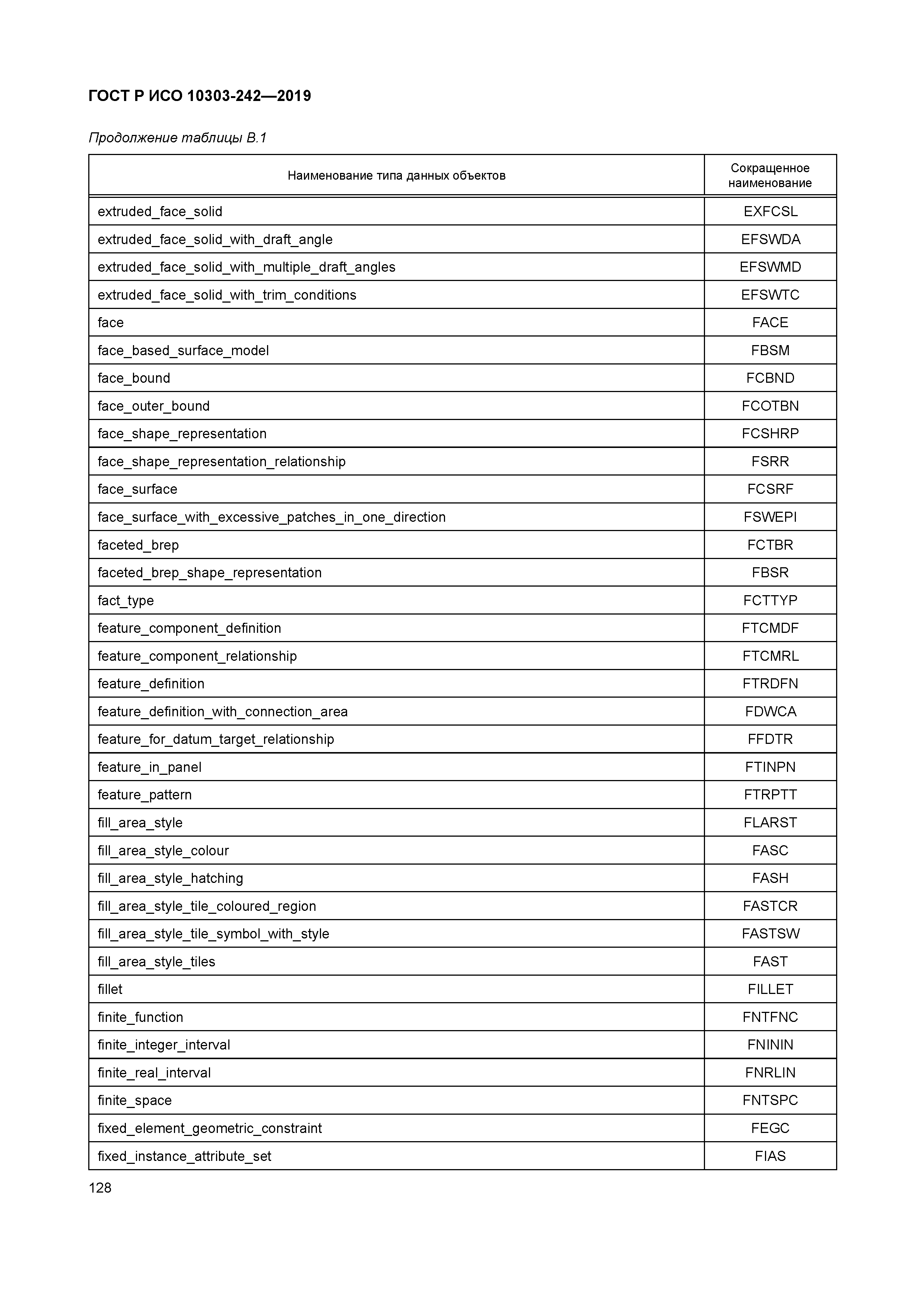 ГОСТ Р ИСО 10303-242-2019