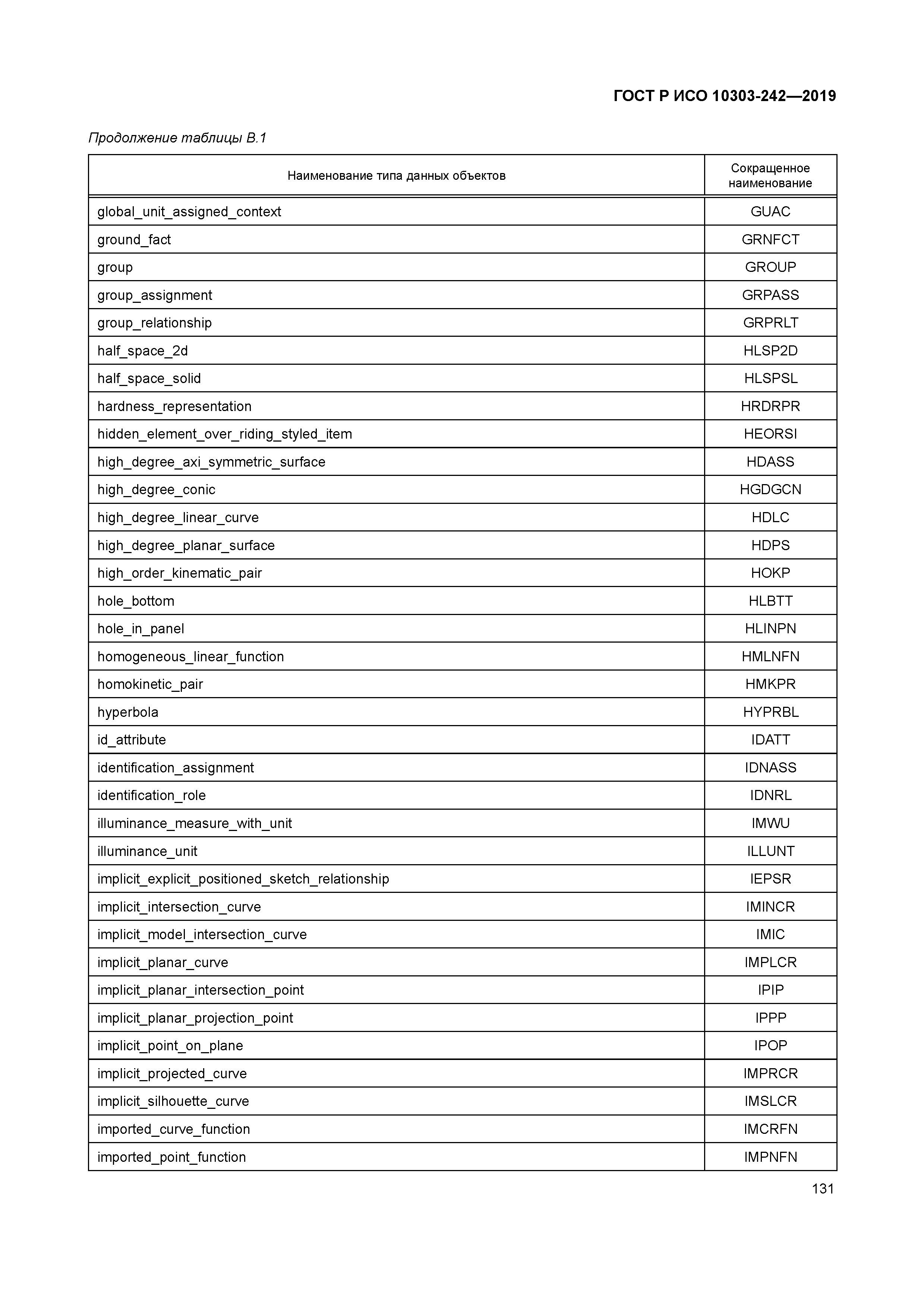 ГОСТ Р ИСО 10303-242-2019