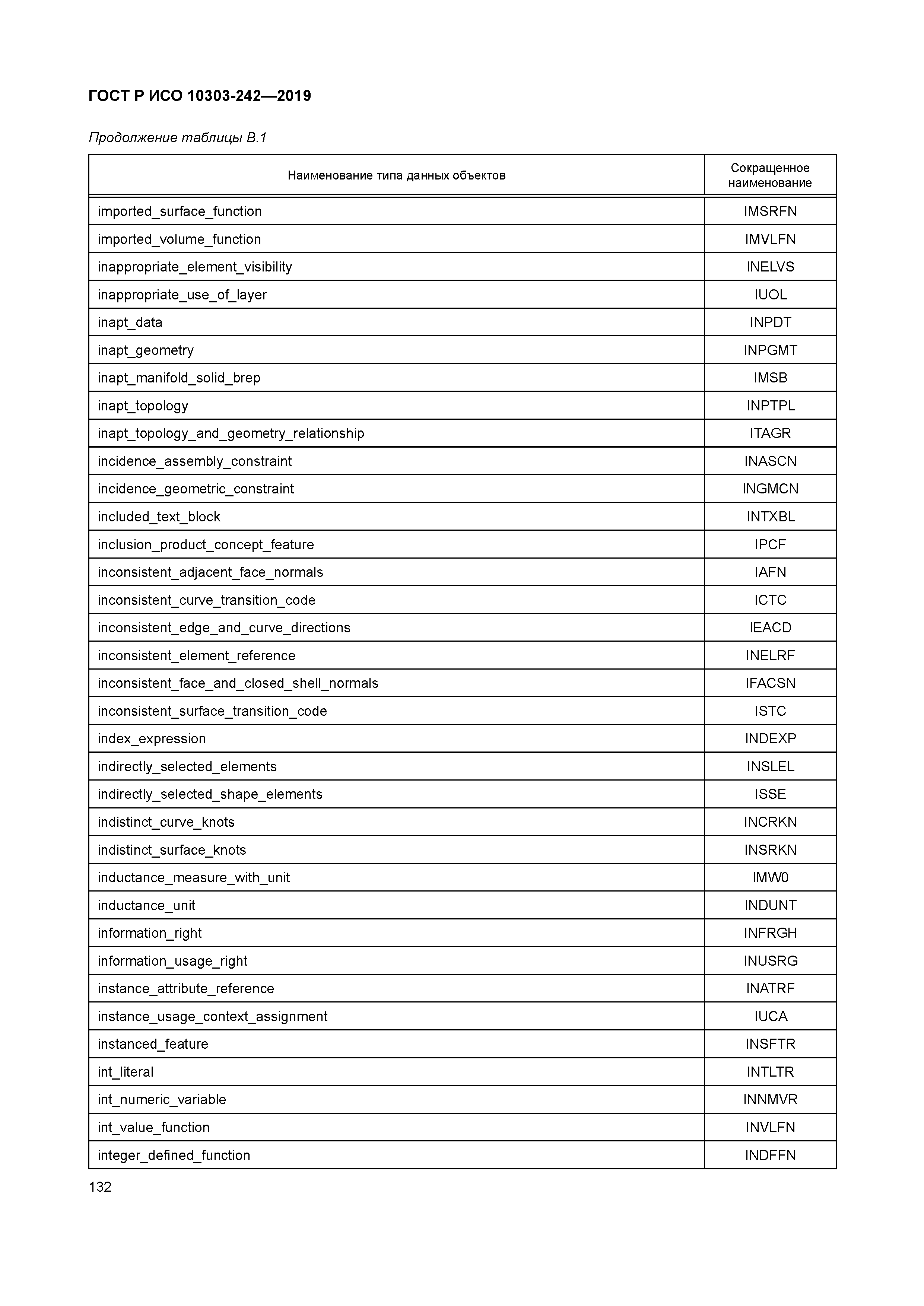 ГОСТ Р ИСО 10303-242-2019