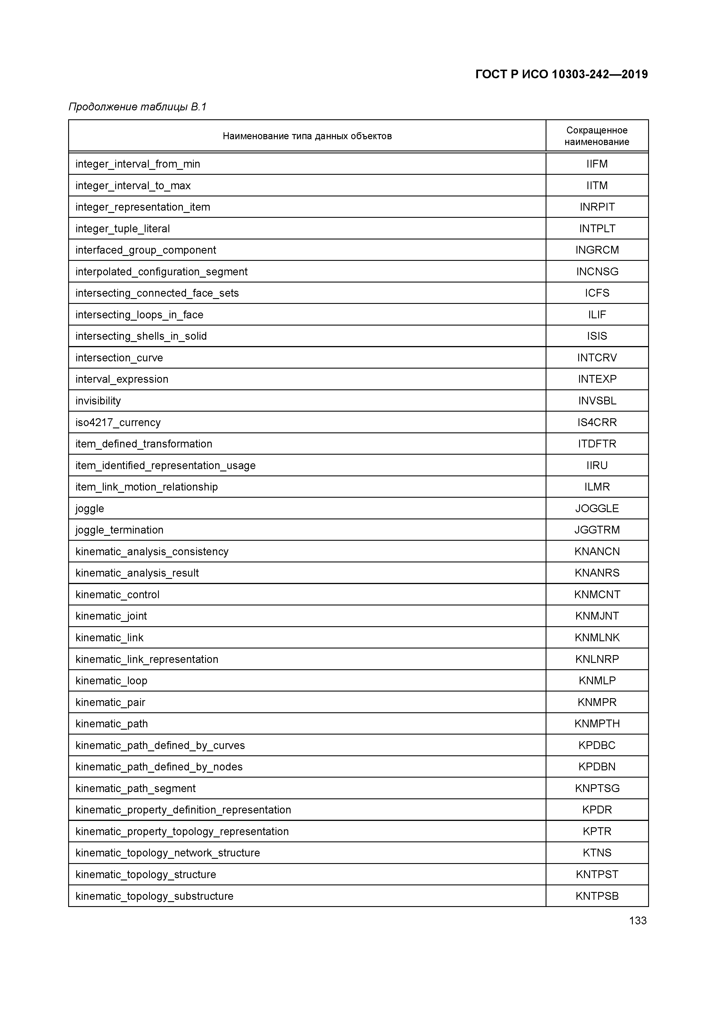 ГОСТ Р ИСО 10303-242-2019