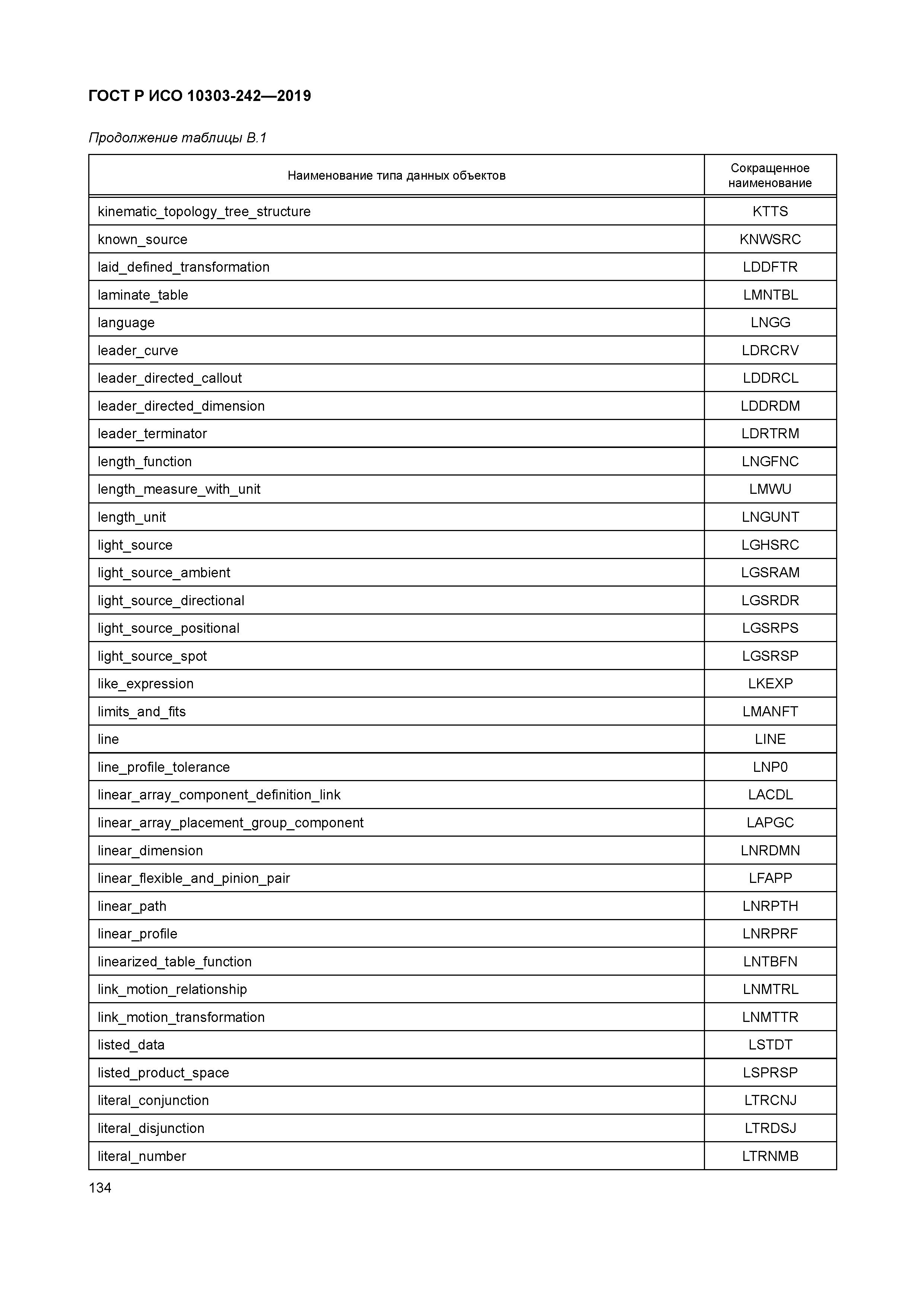 ГОСТ Р ИСО 10303-242-2019