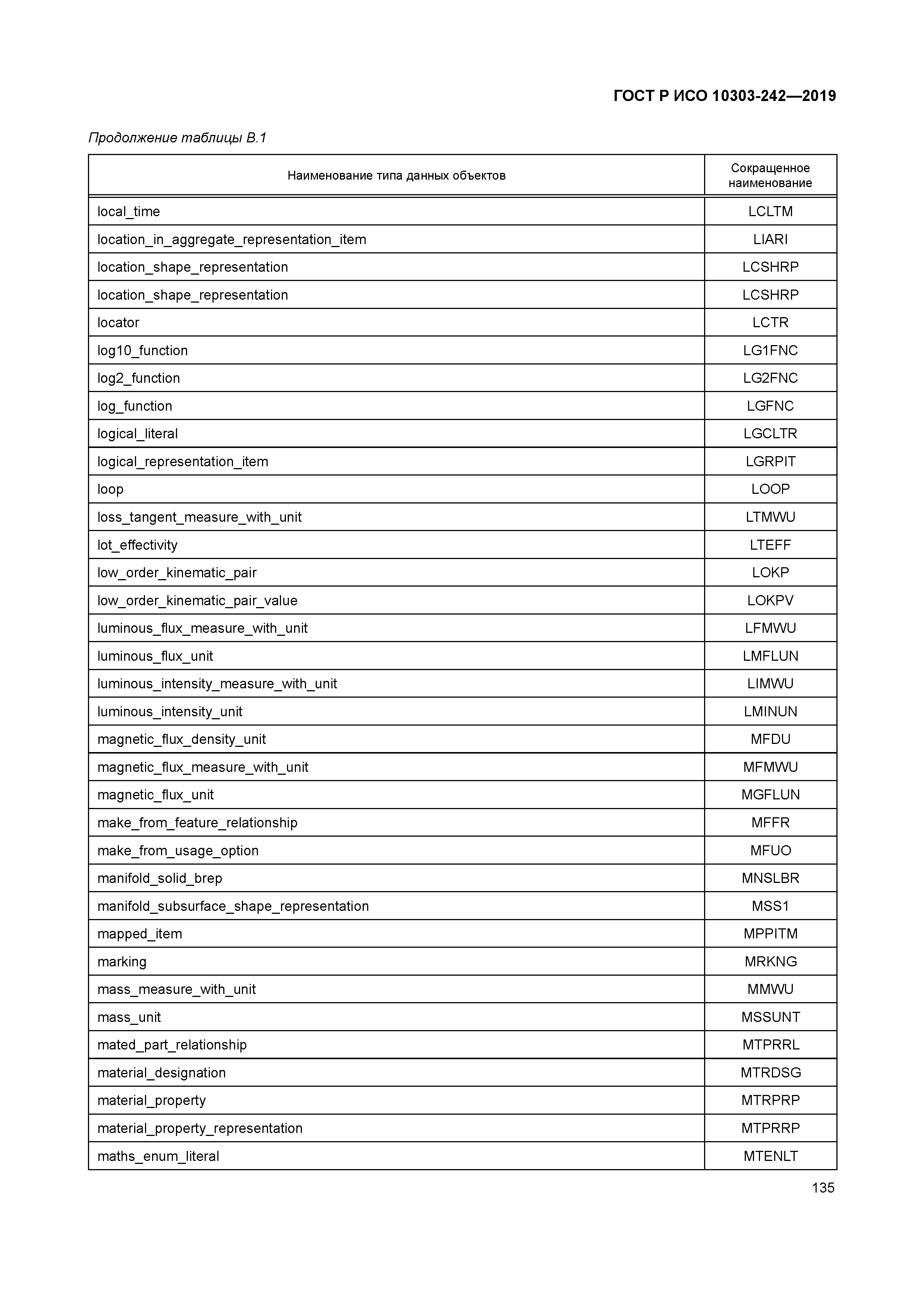 ГОСТ Р ИСО 10303-242-2019