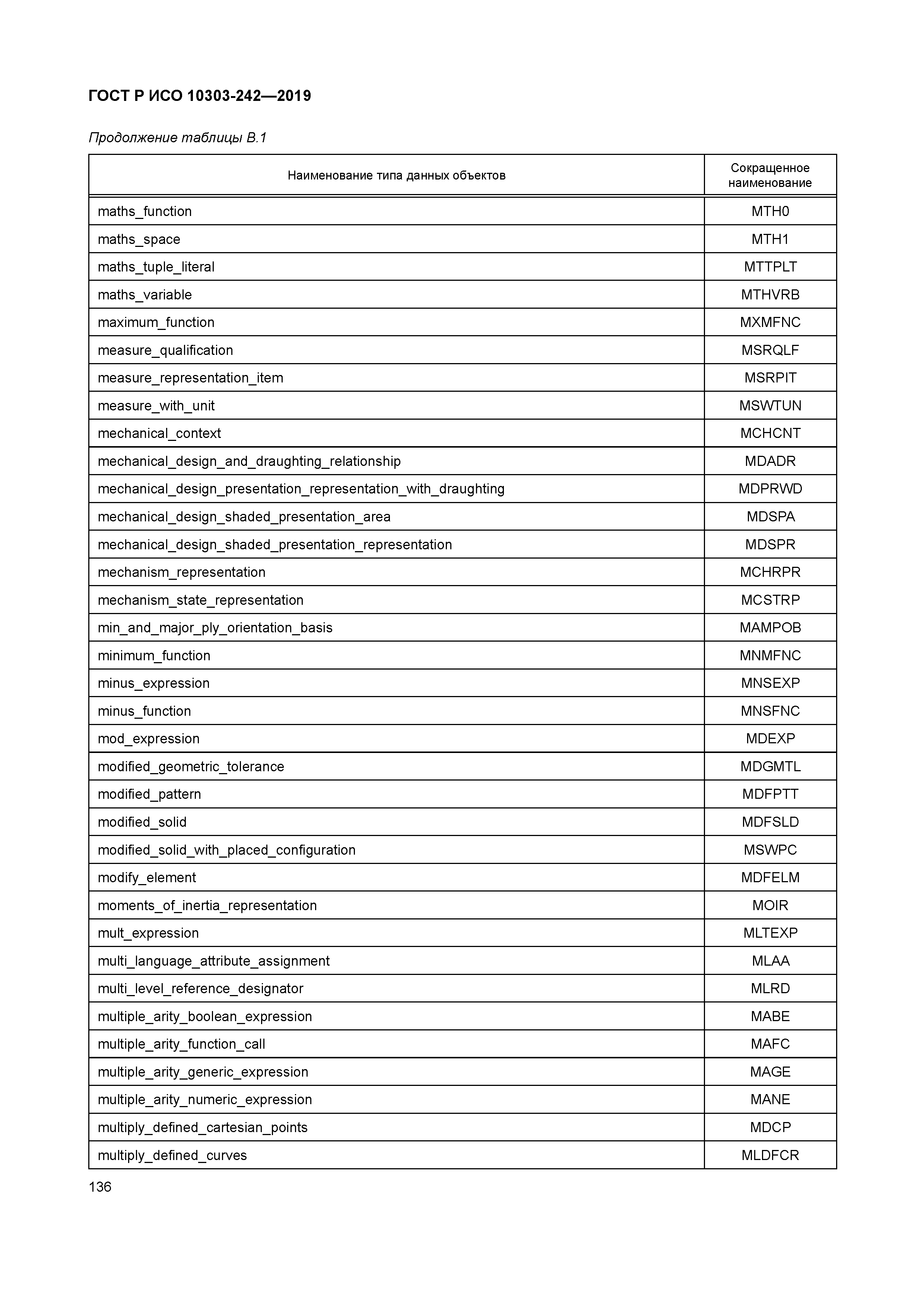 ГОСТ Р ИСО 10303-242-2019