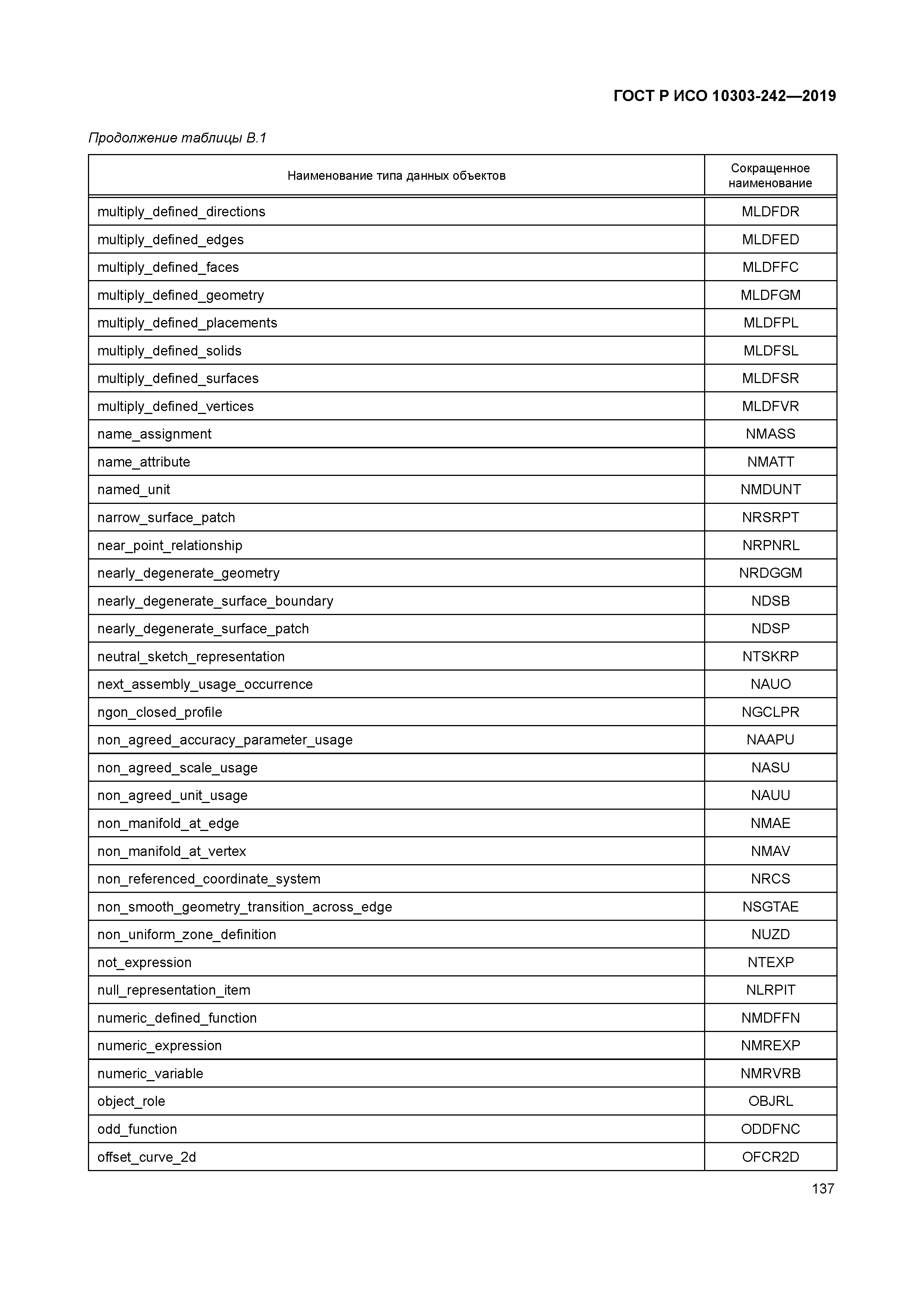 ГОСТ Р ИСО 10303-242-2019