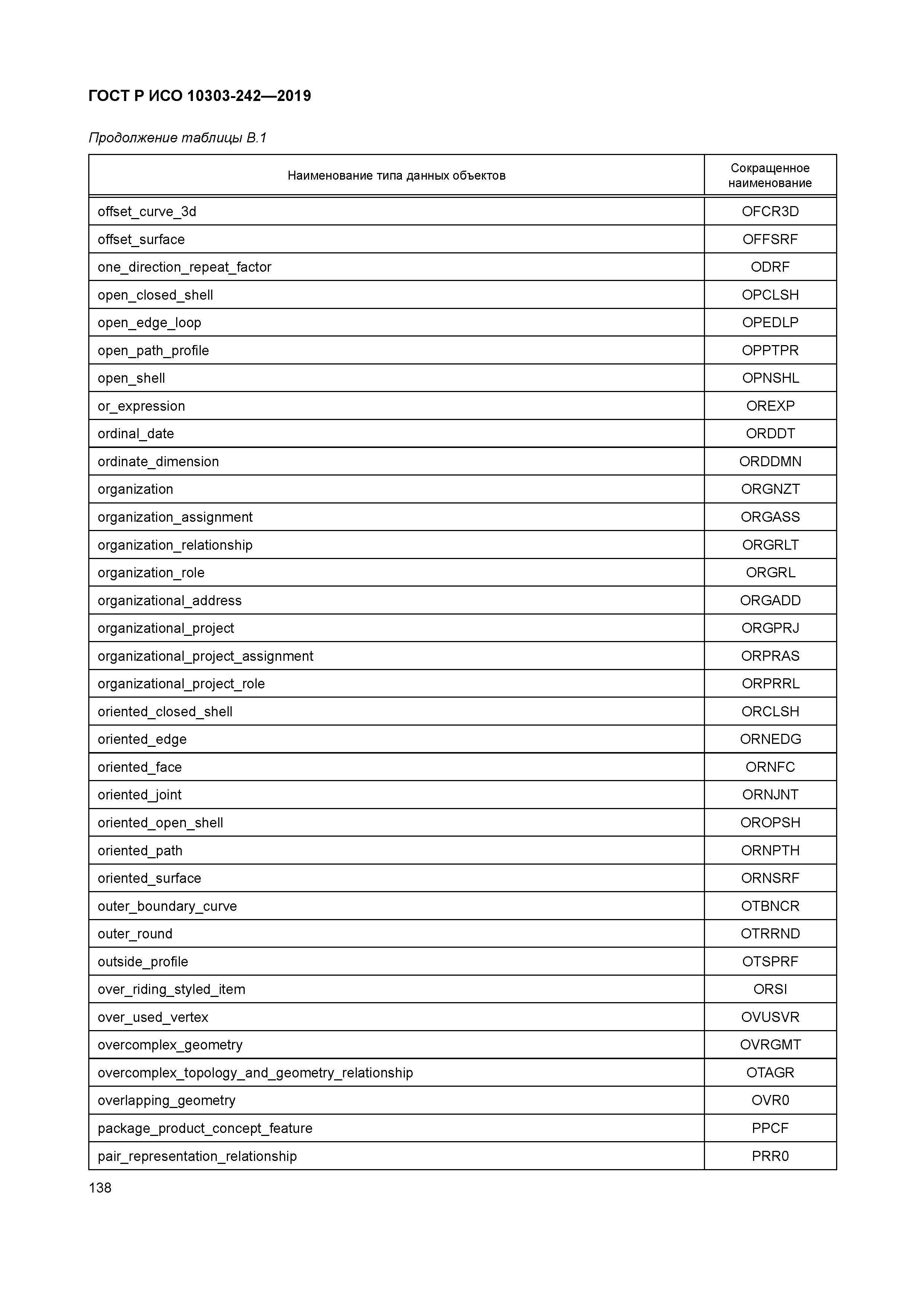 ГОСТ Р ИСО 10303-242-2019