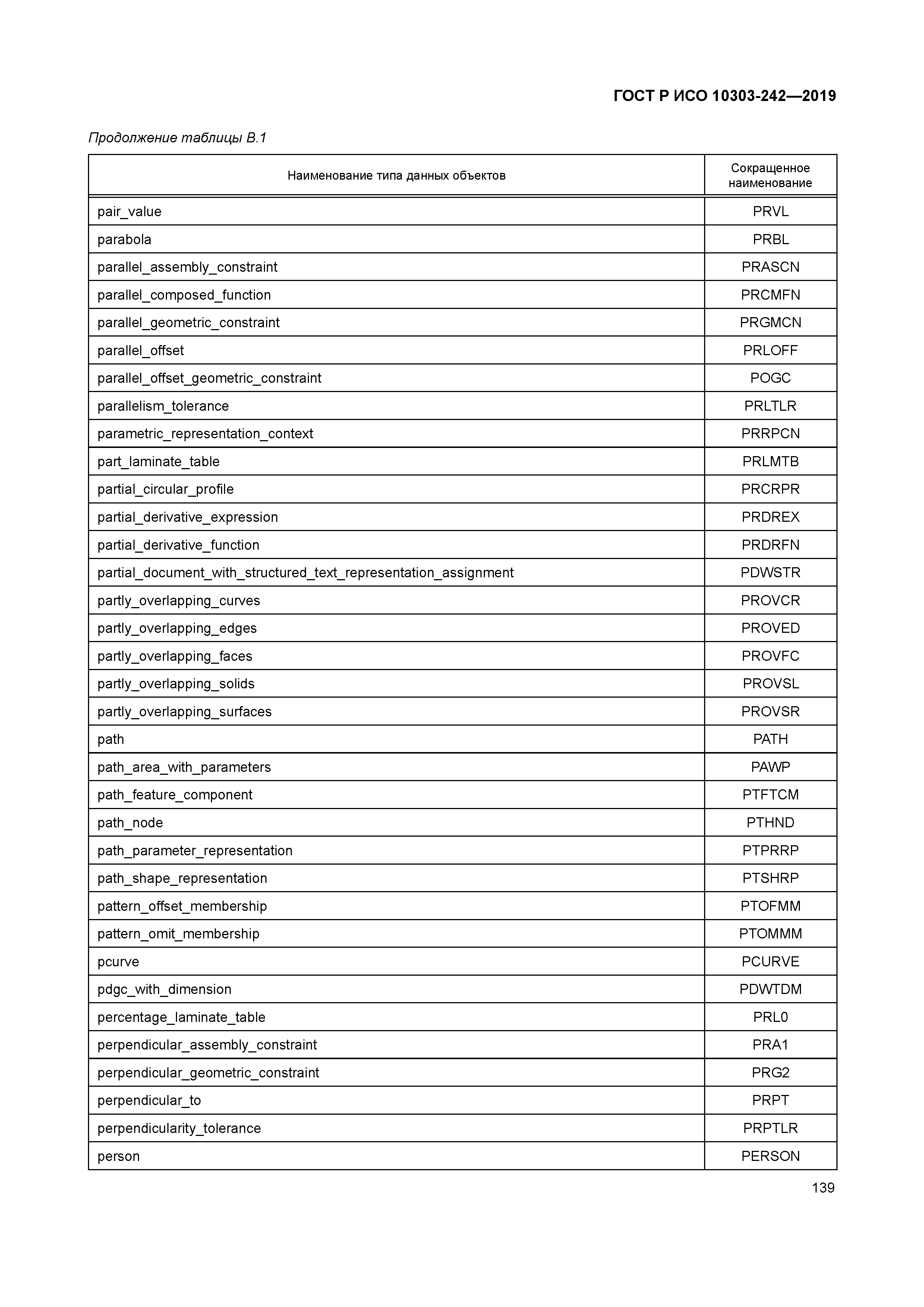 ГОСТ Р ИСО 10303-242-2019