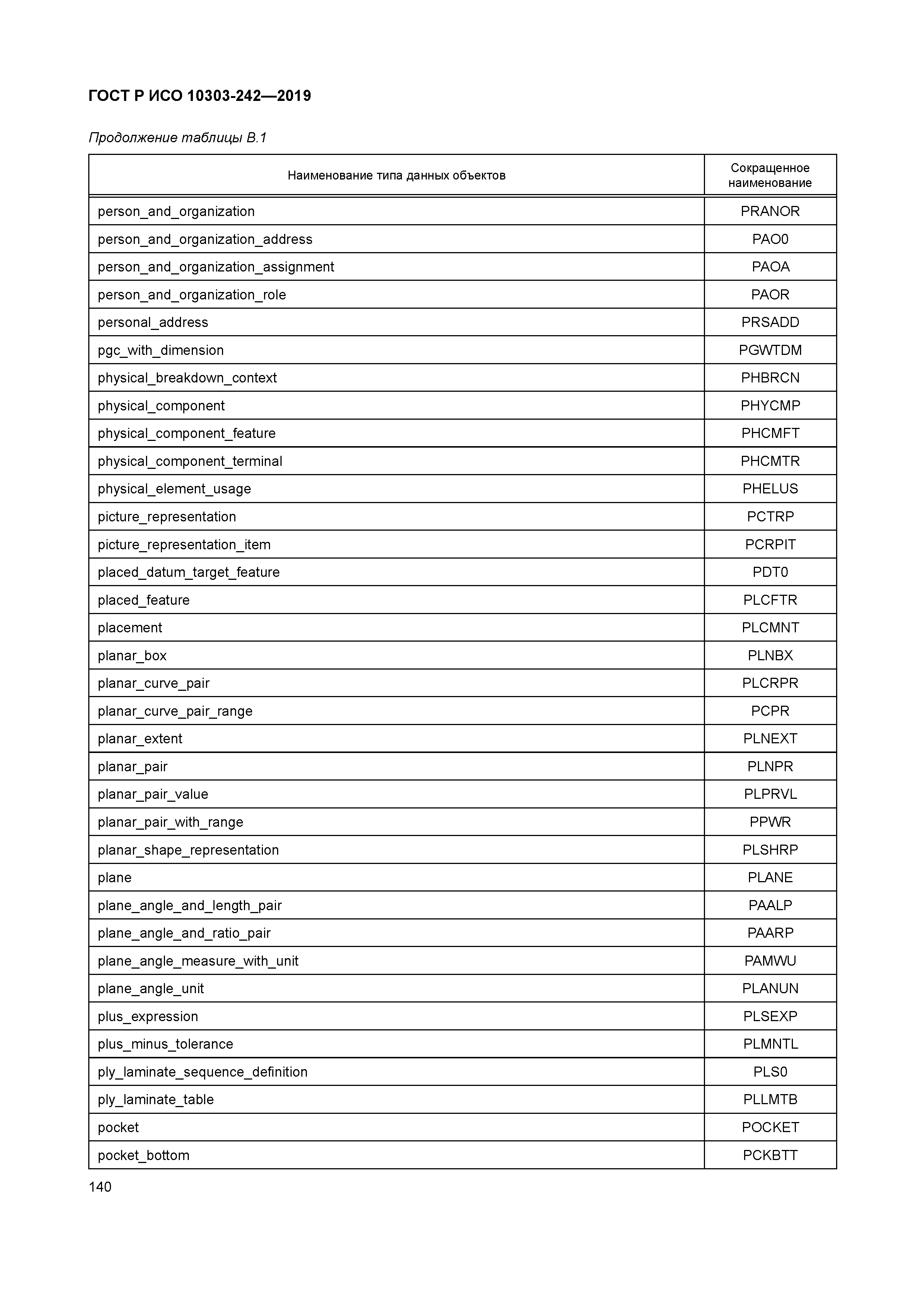 ГОСТ Р ИСО 10303-242-2019