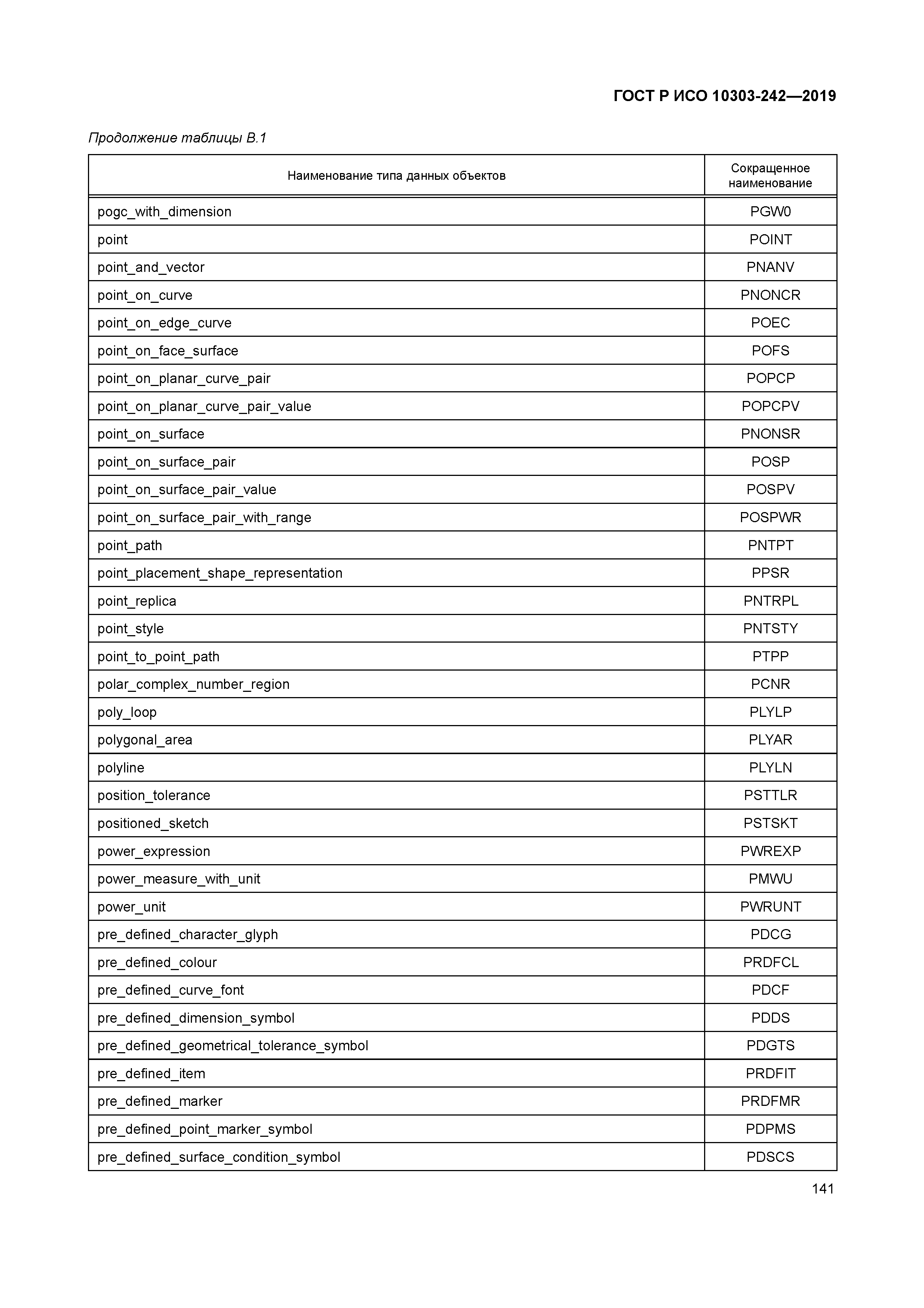 ГОСТ Р ИСО 10303-242-2019