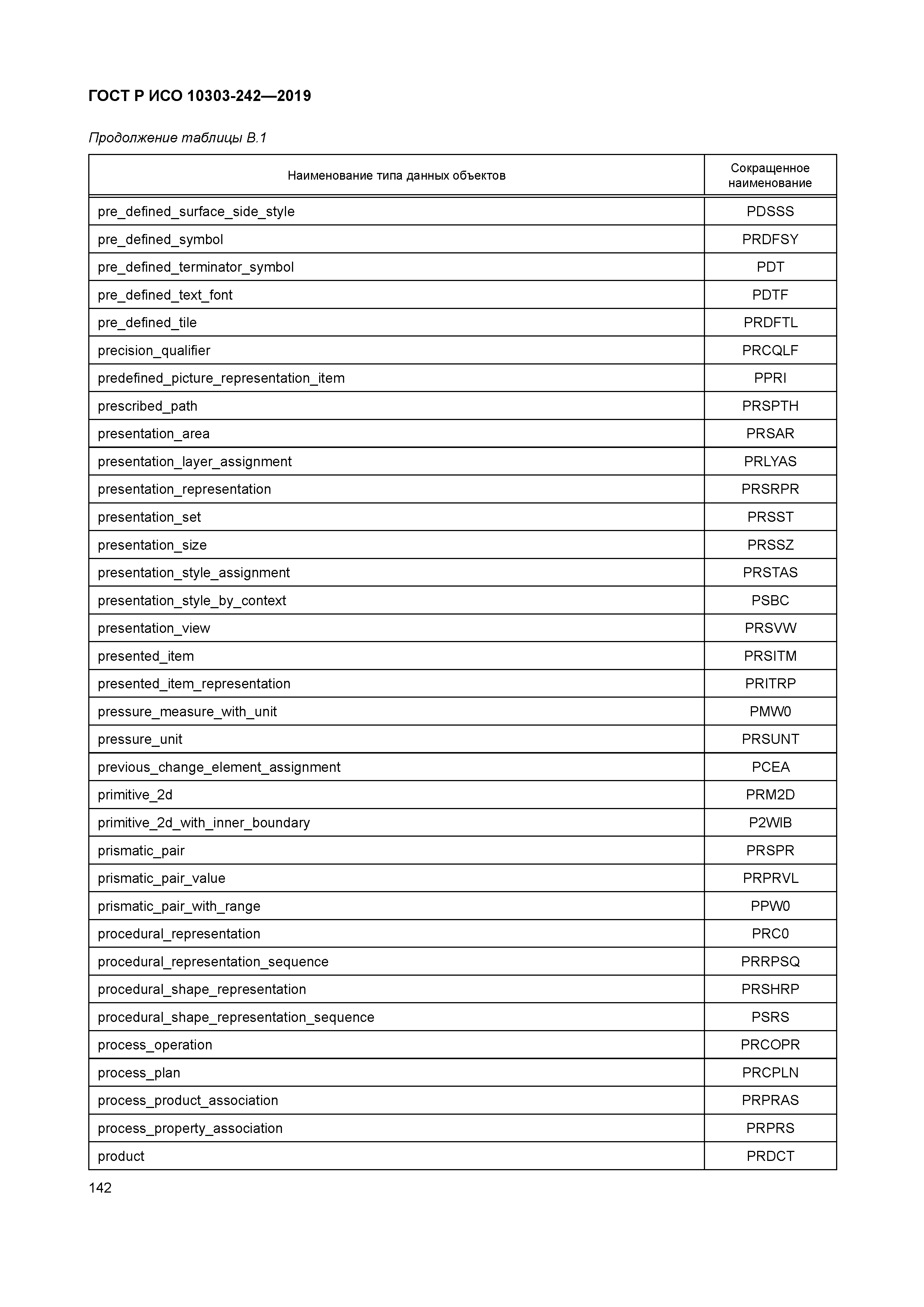 ГОСТ Р ИСО 10303-242-2019