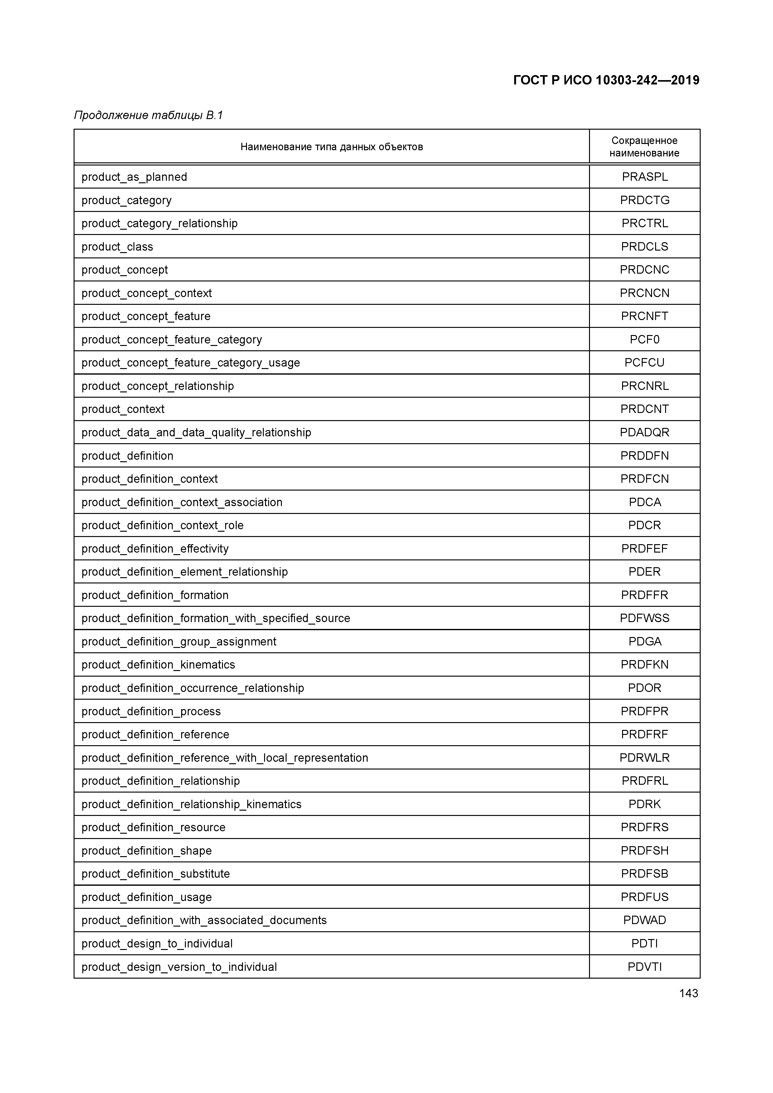 ГОСТ Р ИСО 10303-242-2019