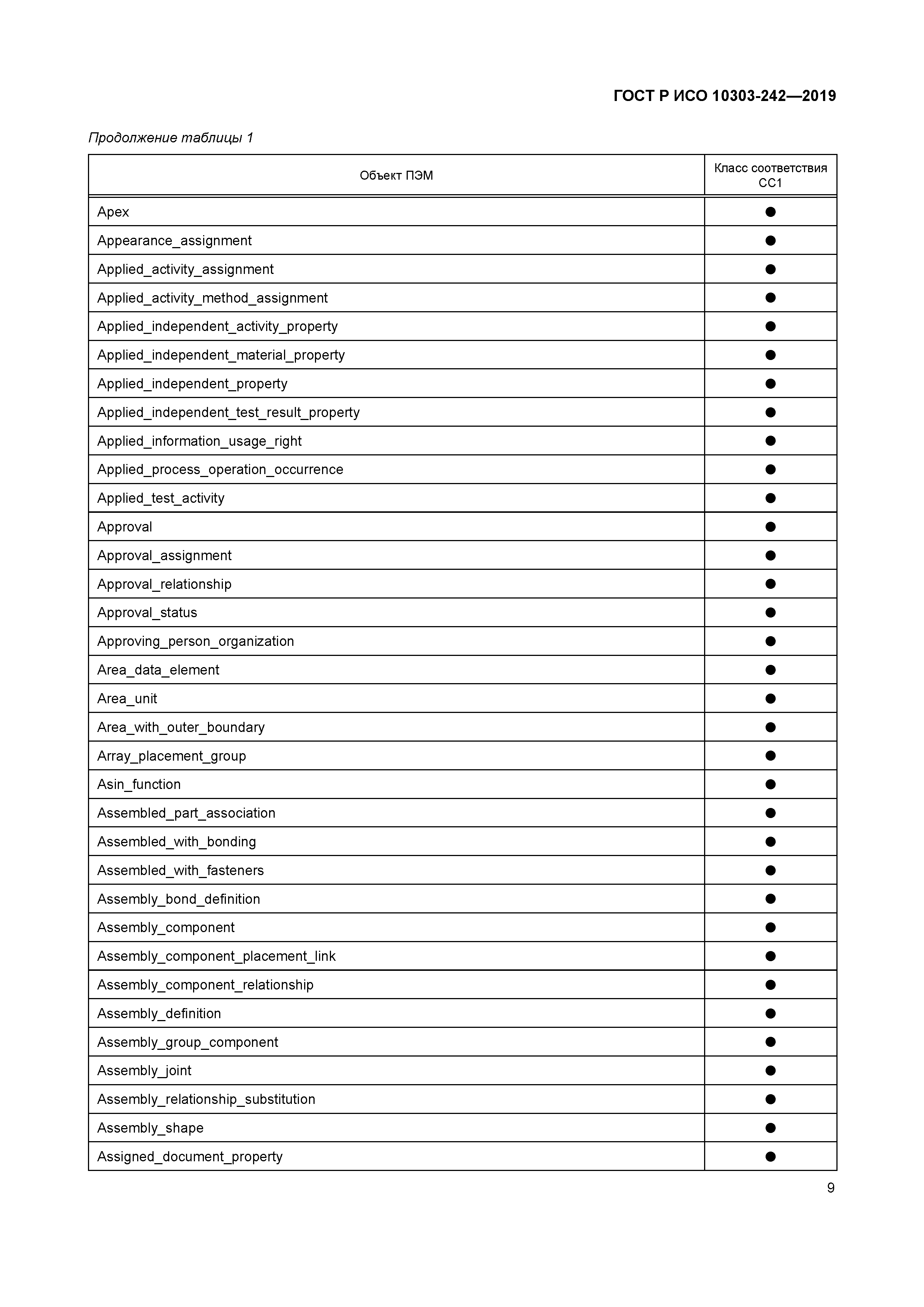ГОСТ Р ИСО 10303-242-2019