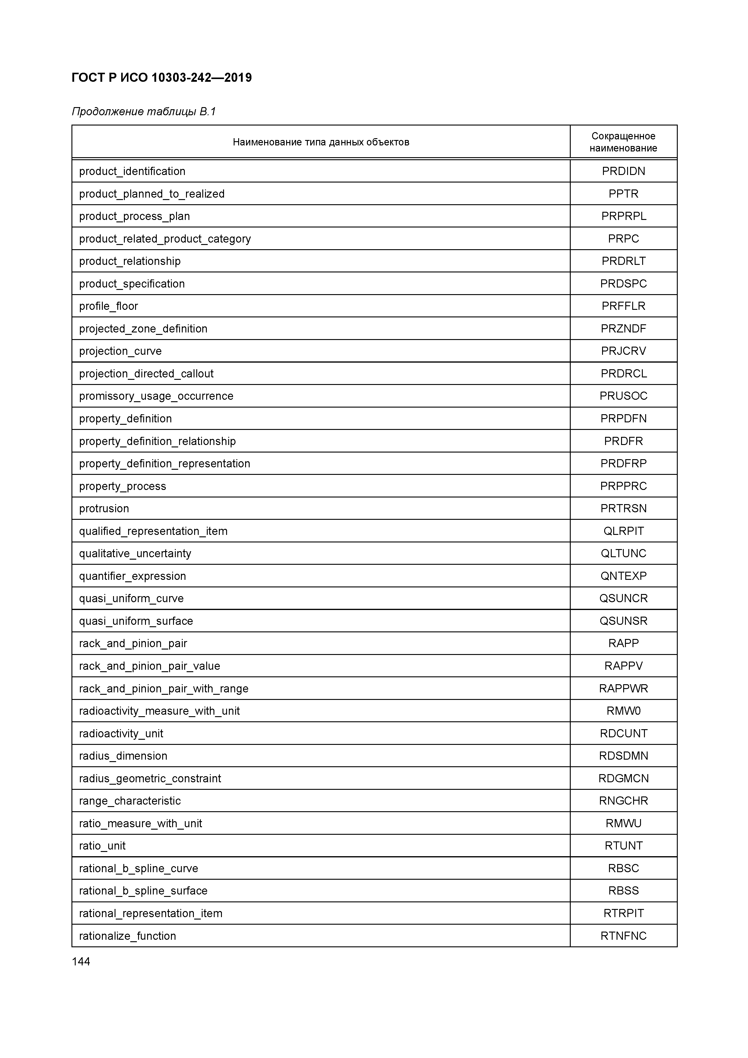 ГОСТ Р ИСО 10303-242-2019