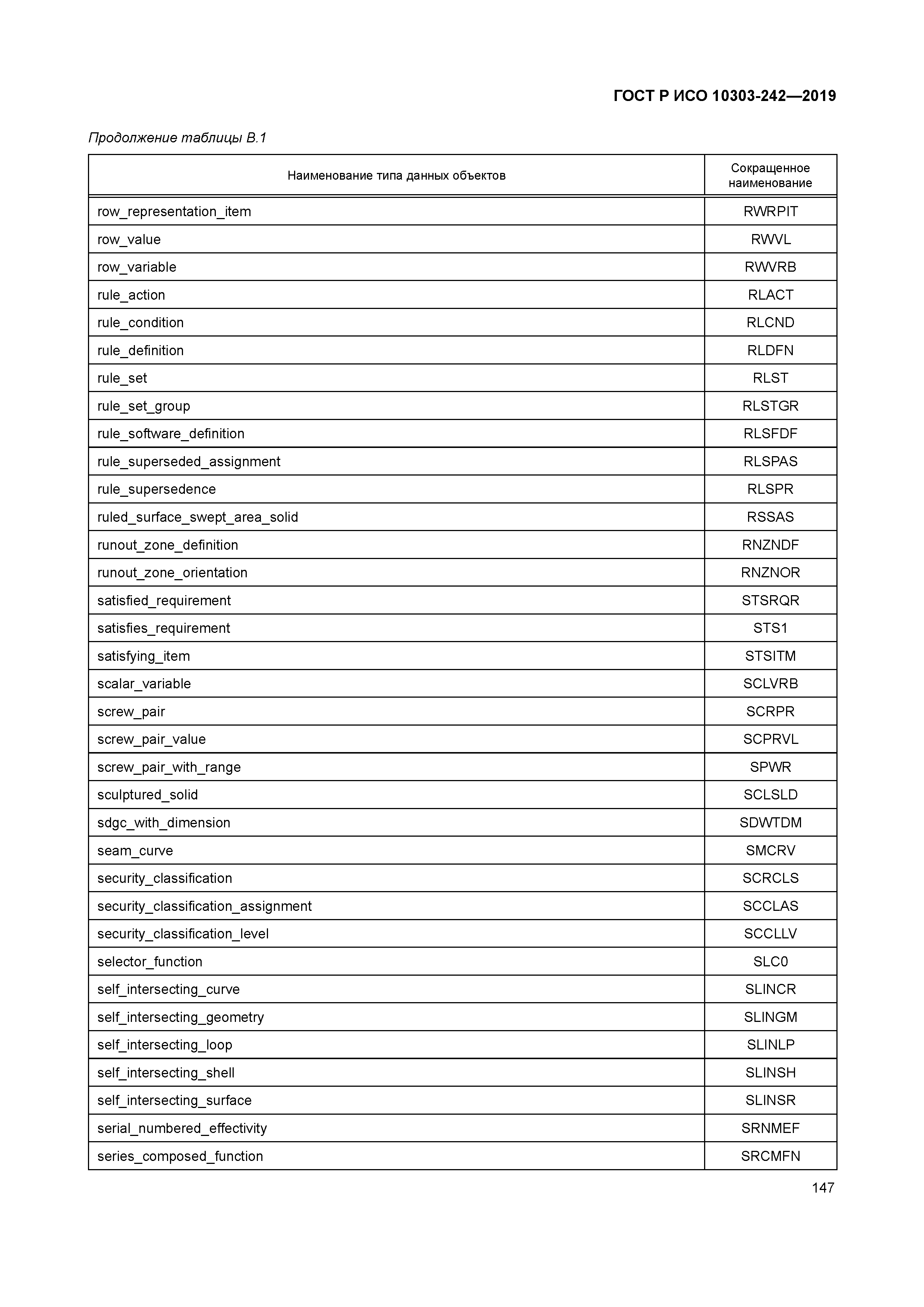 ГОСТ Р ИСО 10303-242-2019