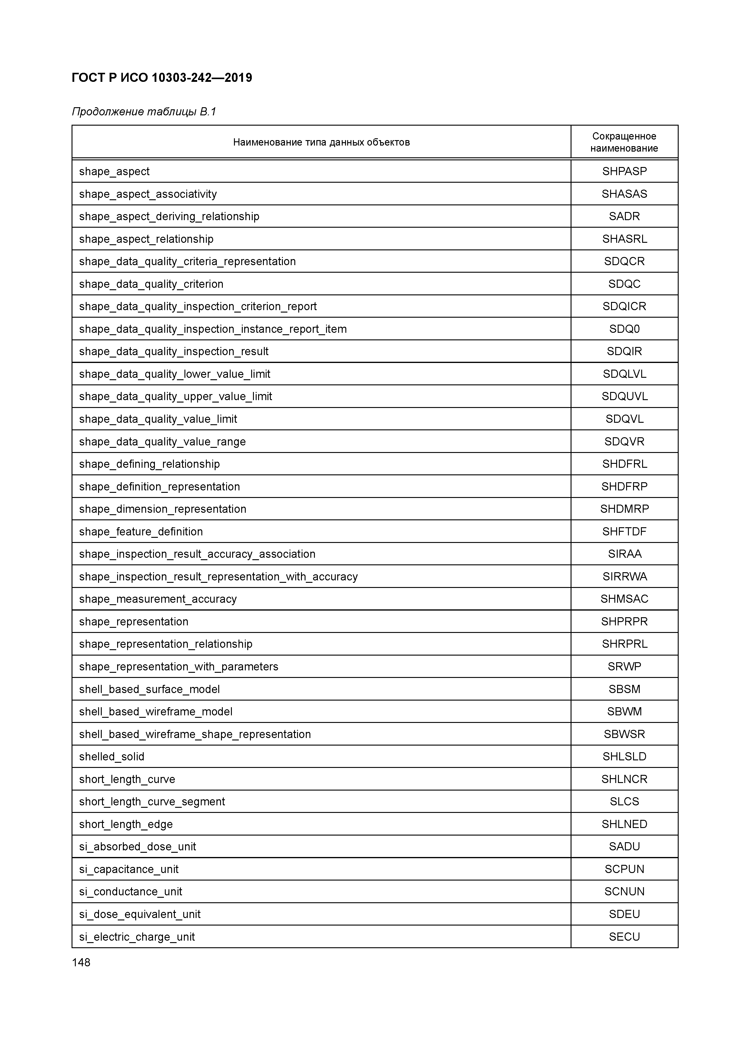 ГОСТ Р ИСО 10303-242-2019