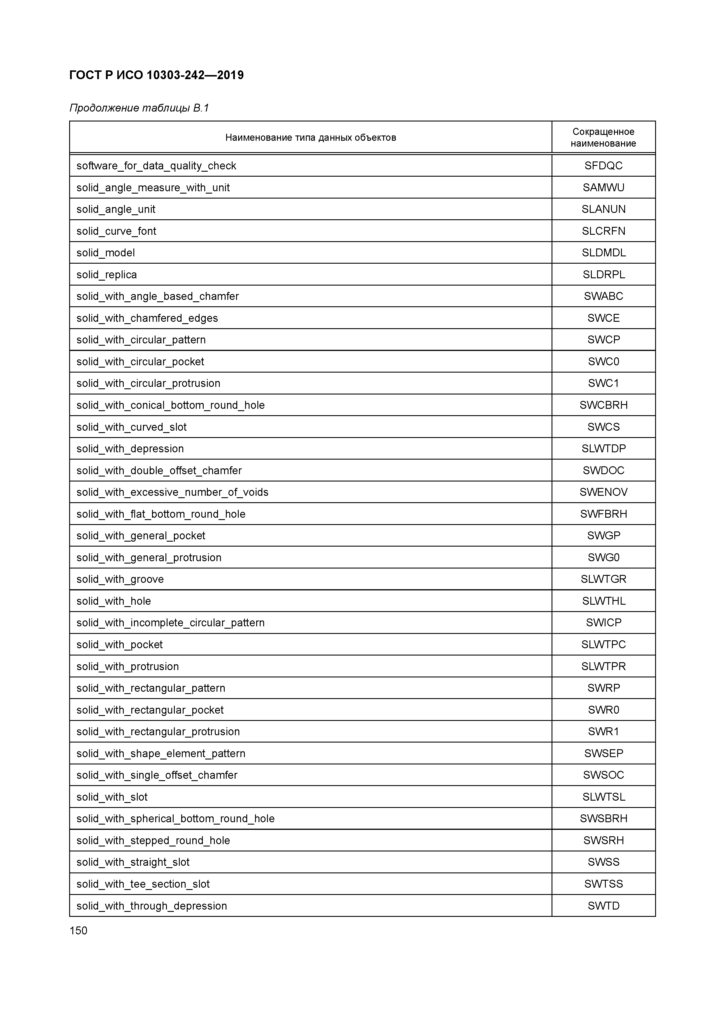 ГОСТ Р ИСО 10303-242-2019