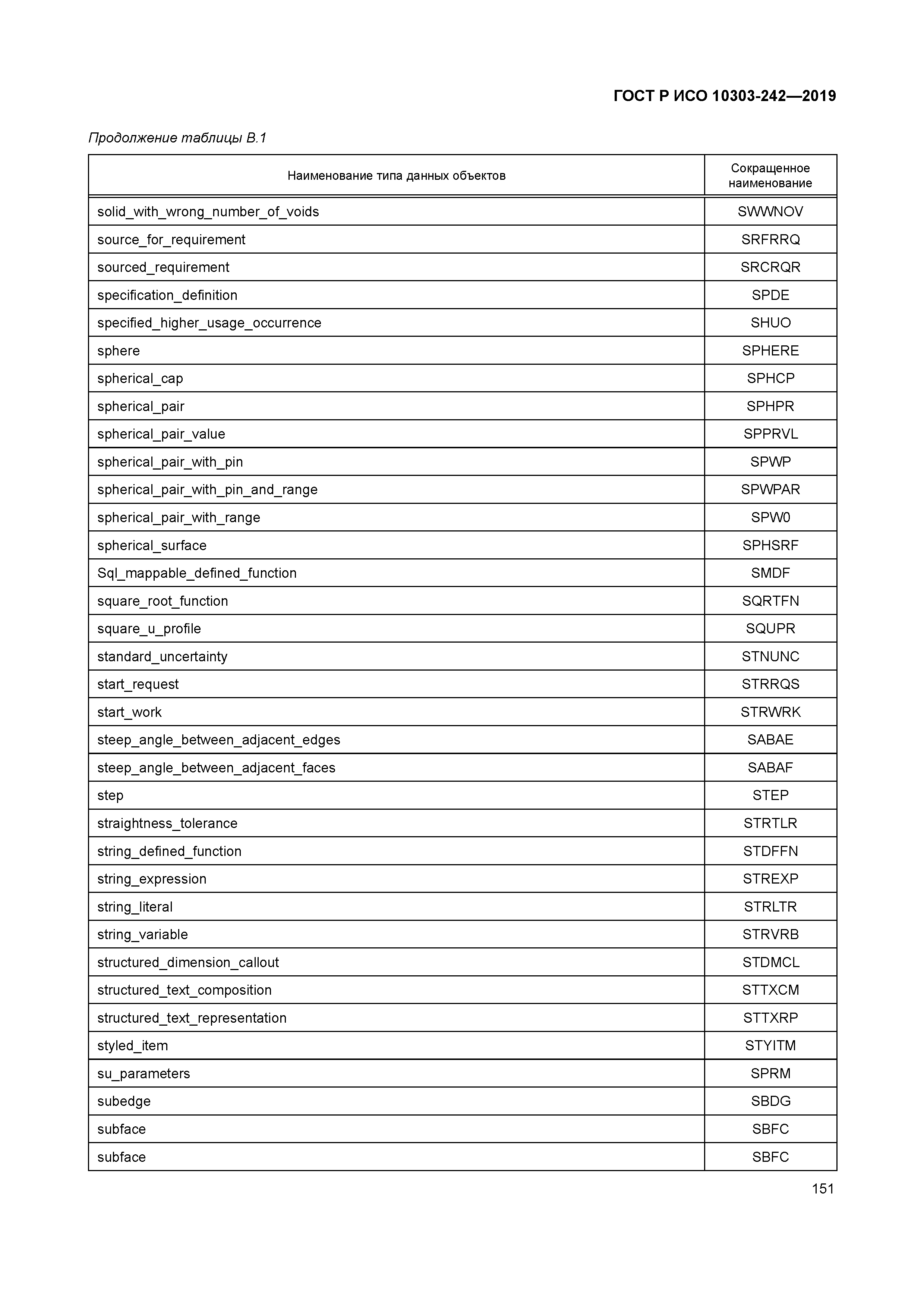 ГОСТ Р ИСО 10303-242-2019