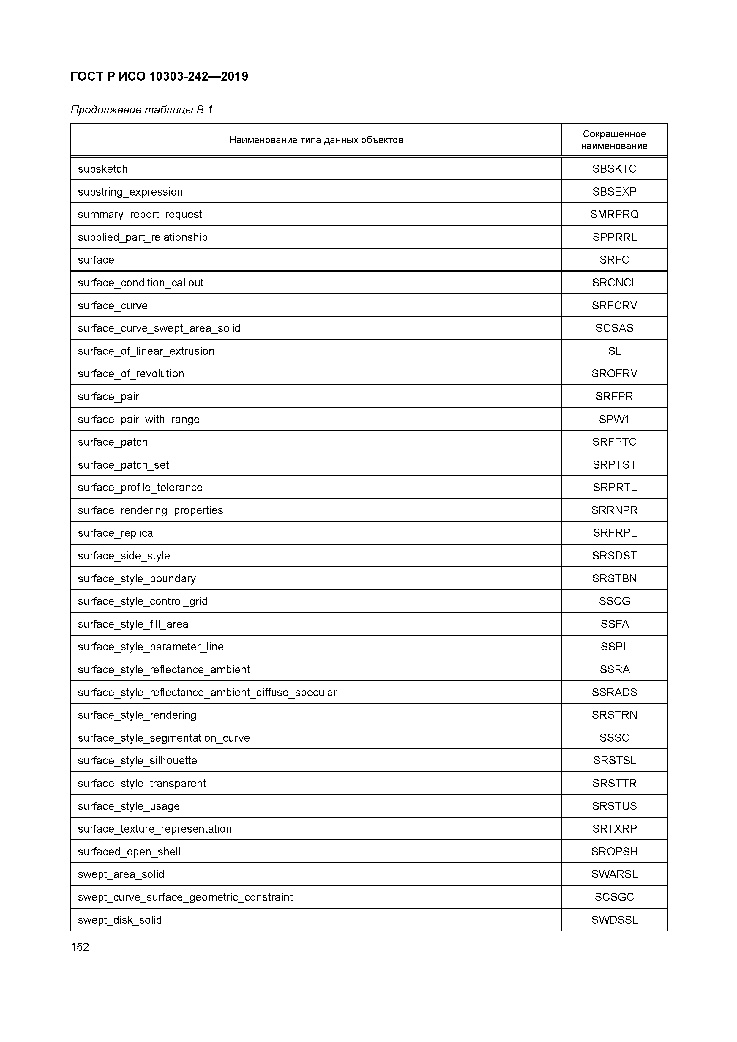 ГОСТ Р ИСО 10303-242-2019