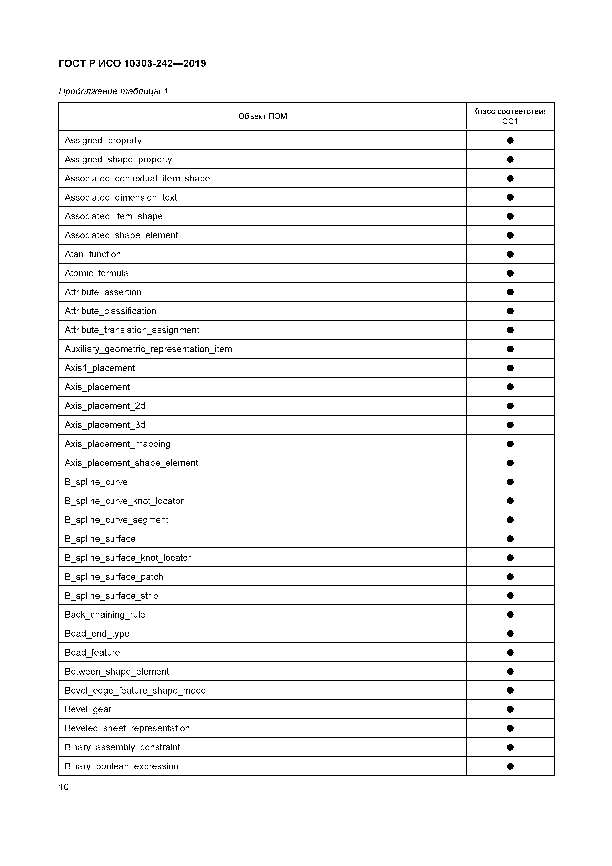 ГОСТ Р ИСО 10303-242-2019