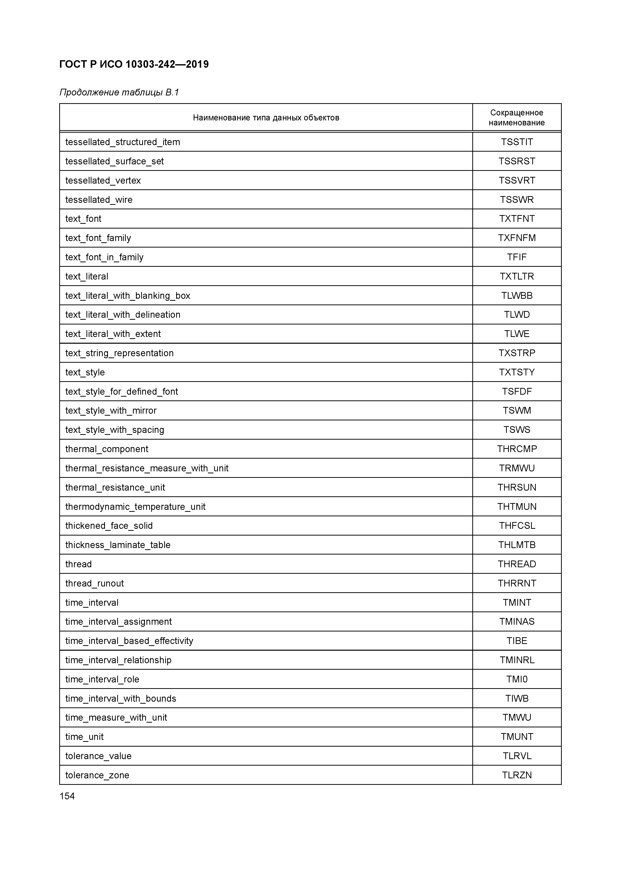 ГОСТ Р ИСО 10303-242-2019