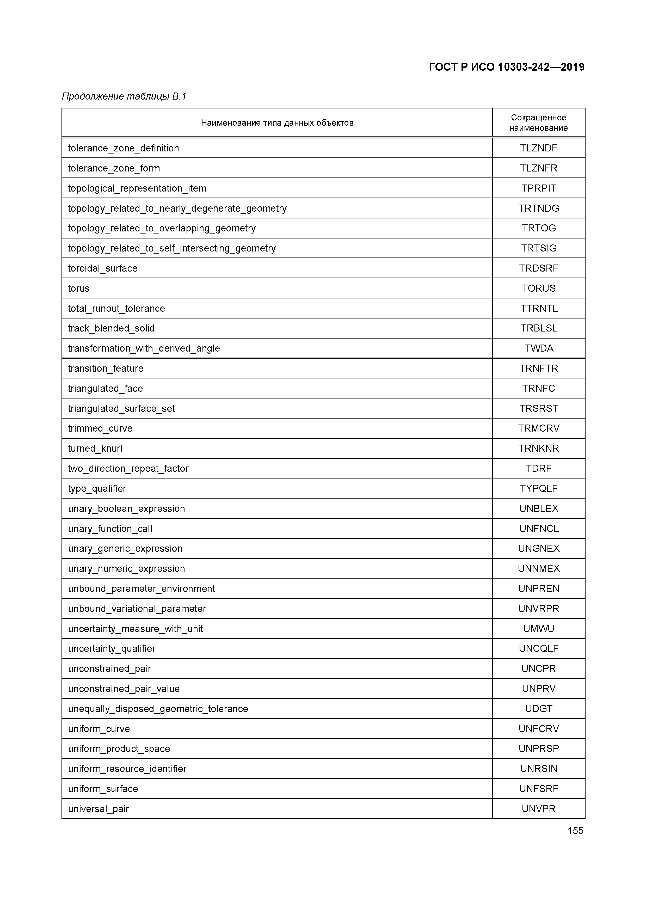 ГОСТ Р ИСО 10303-242-2019