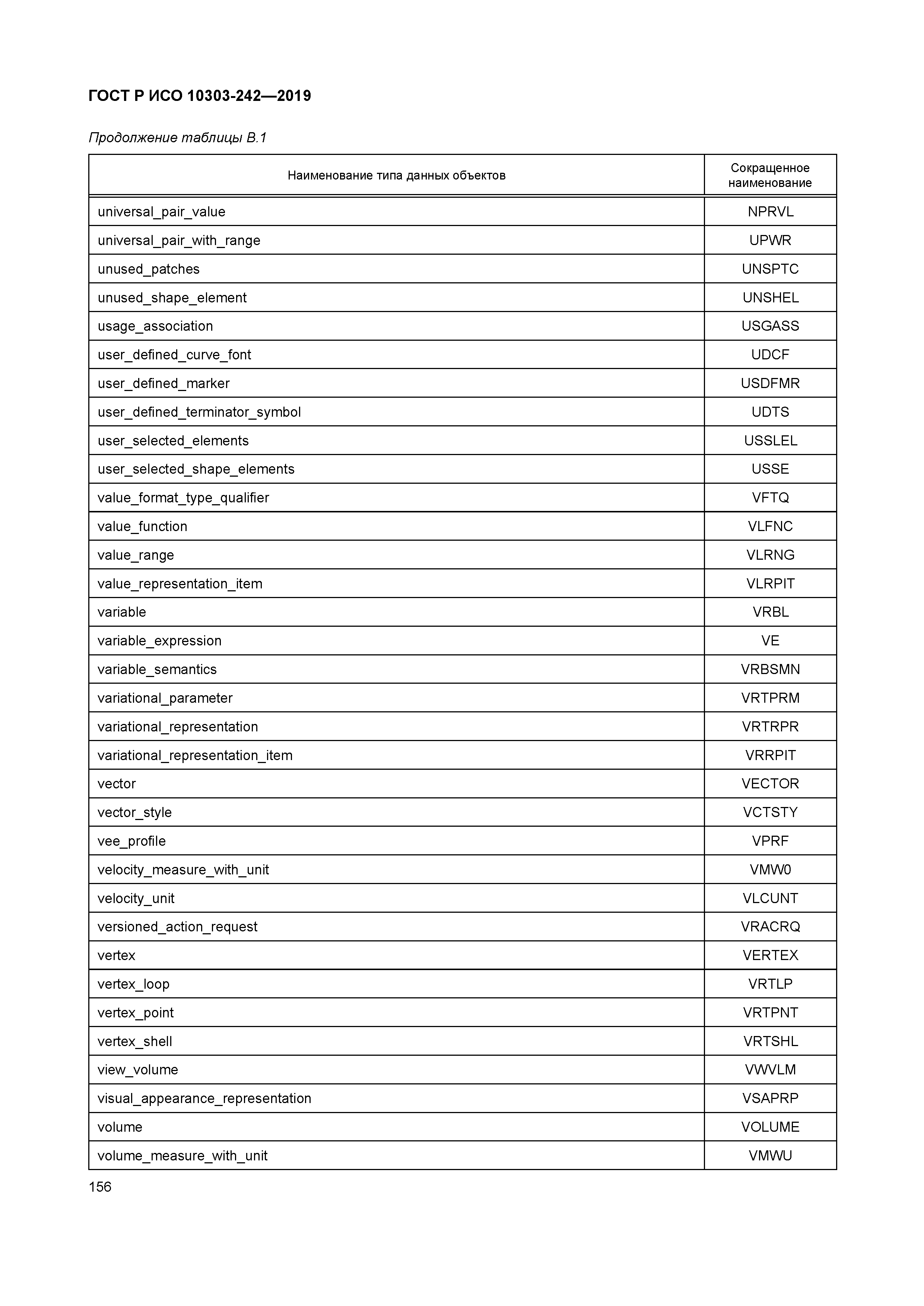 ГОСТ Р ИСО 10303-242-2019