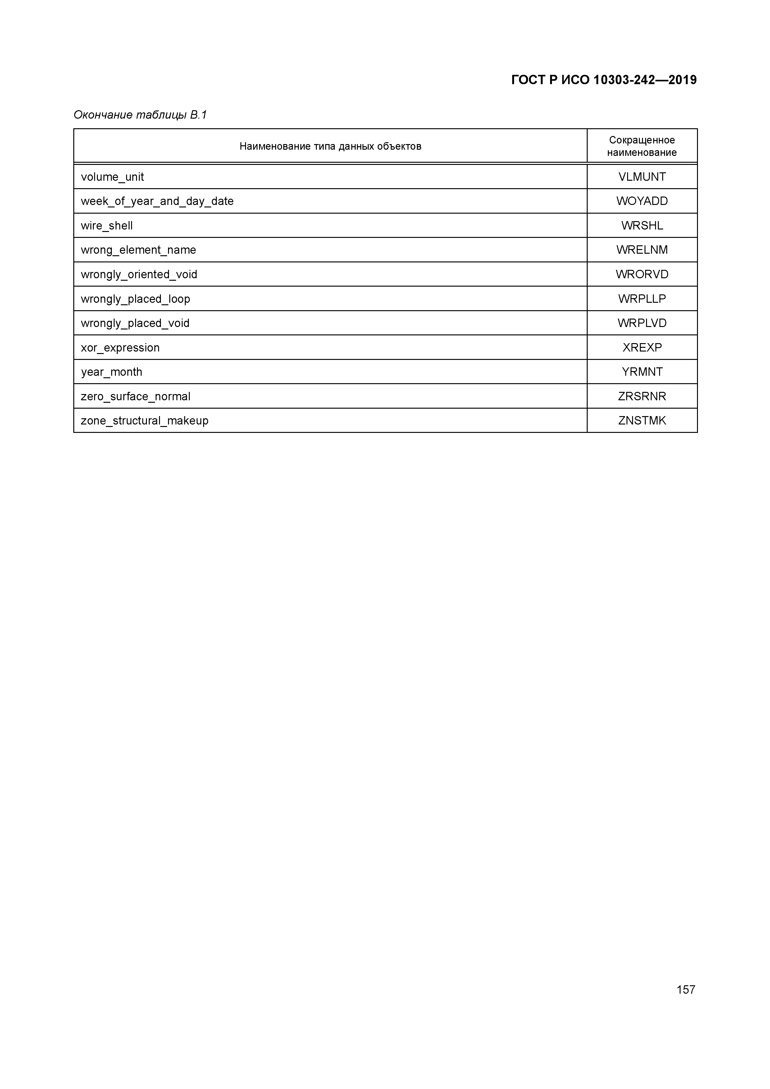 ГОСТ Р ИСО 10303-242-2019
