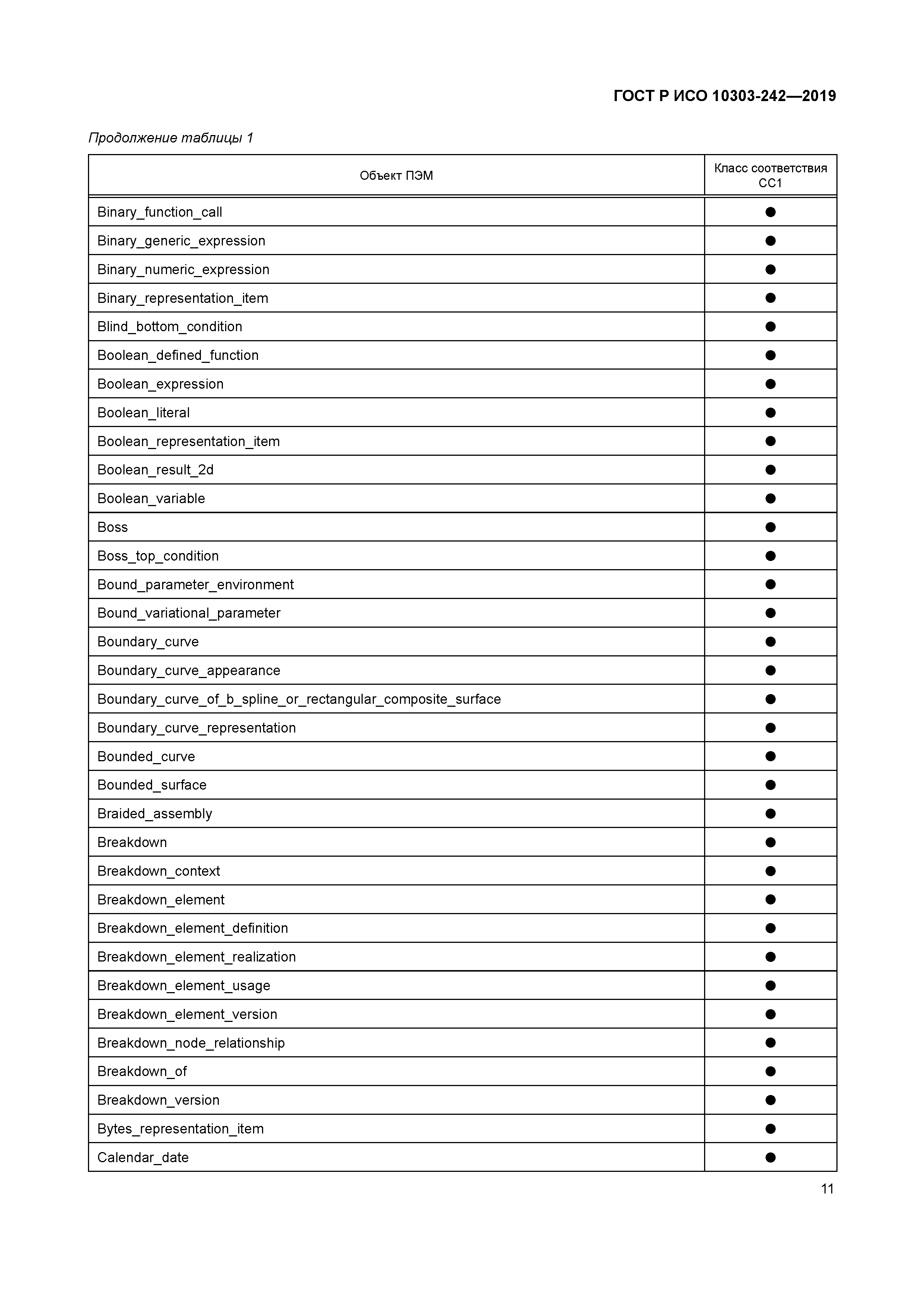 ГОСТ Р ИСО 10303-242-2019